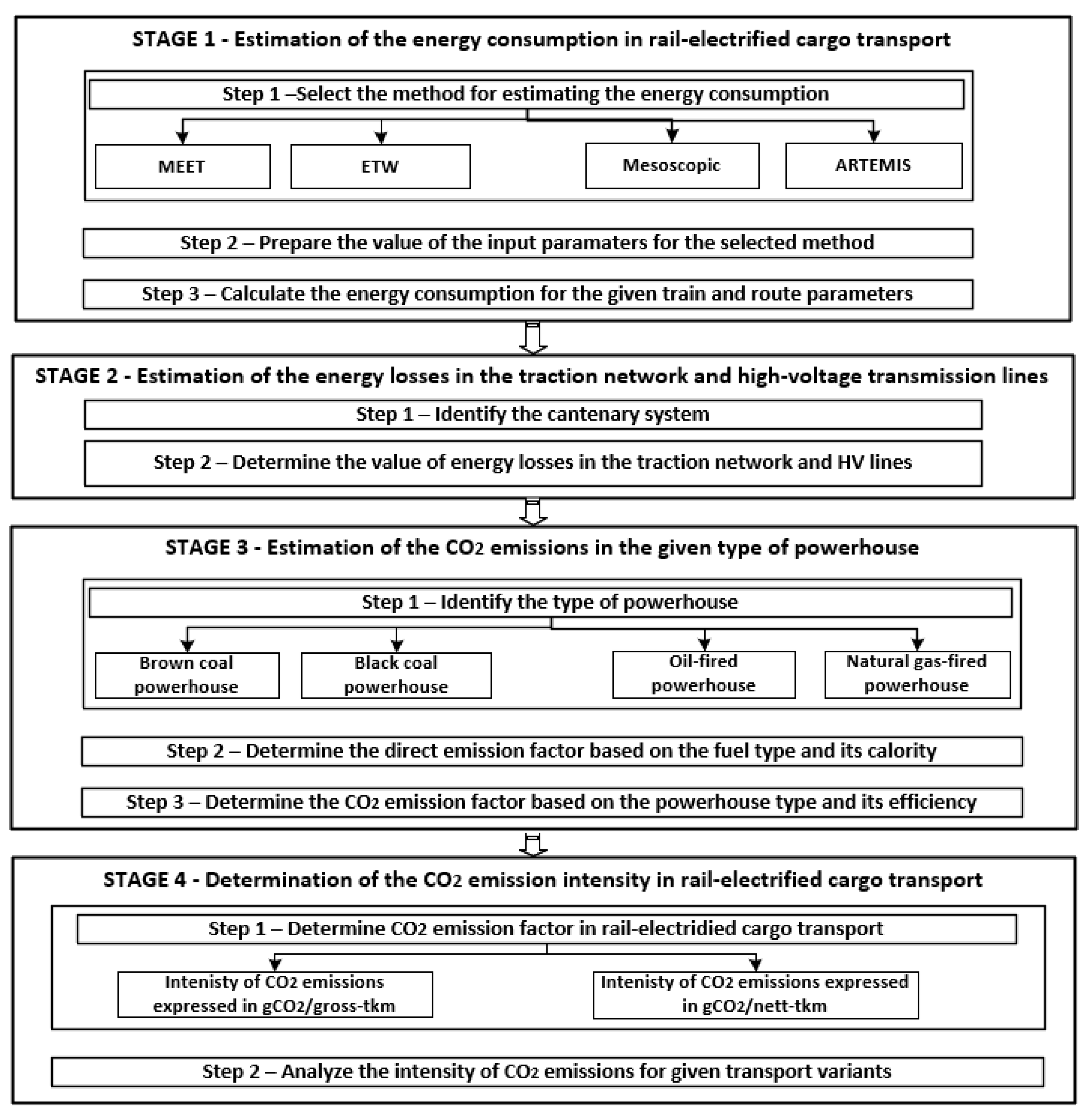 Energies 16 06567 g003