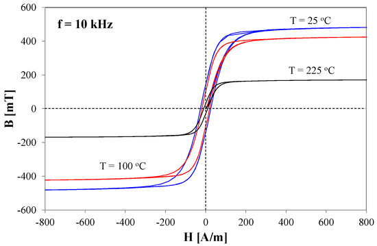 SPICE-Aided Models of Magnetic Elements—A Critical Review