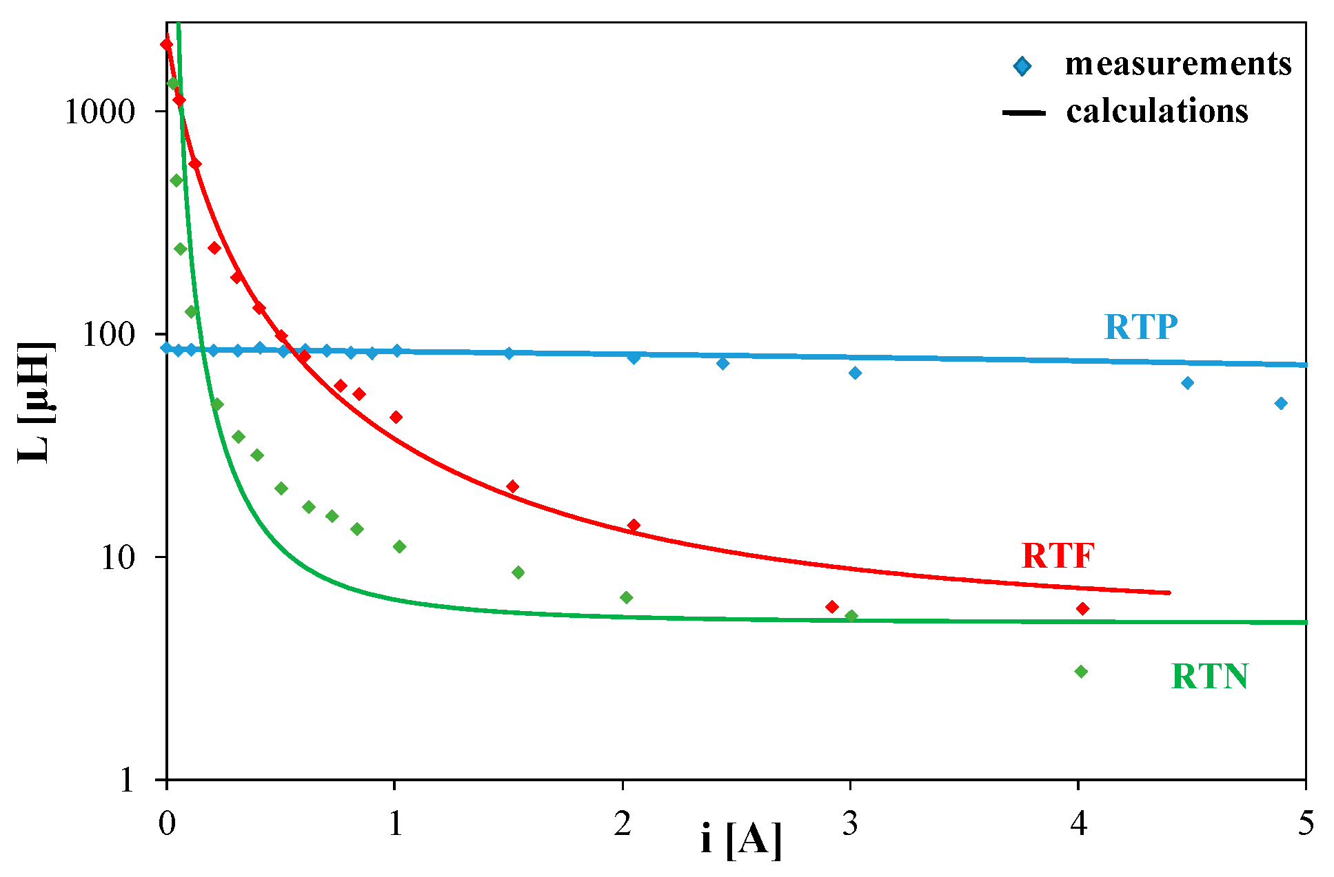 Energies 16 06568 g008