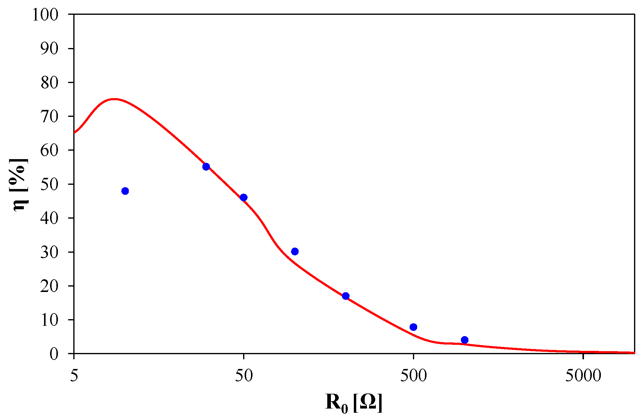 Energies 16 06568 g012