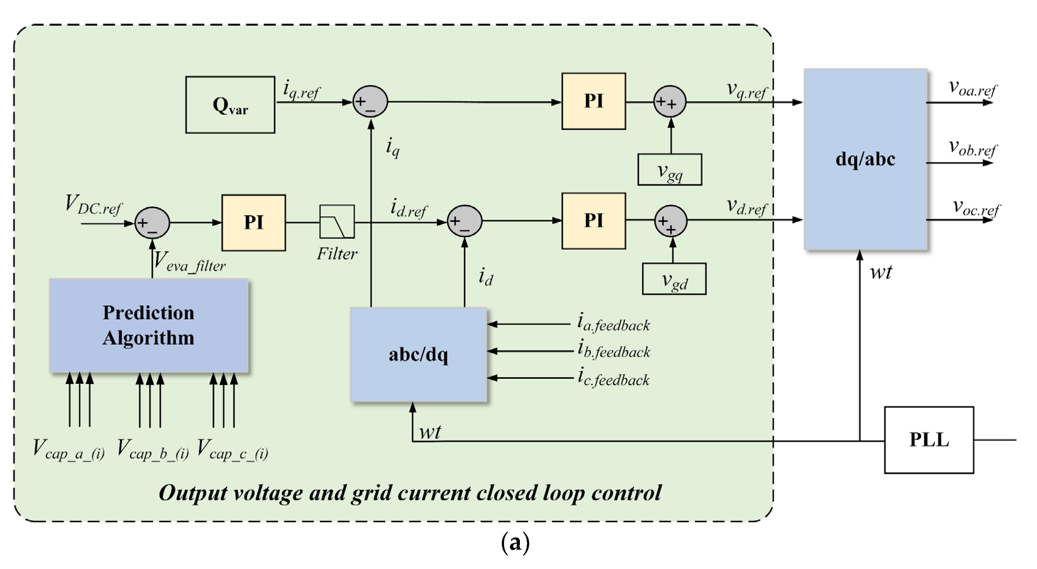 Energies 16 06569 g003a