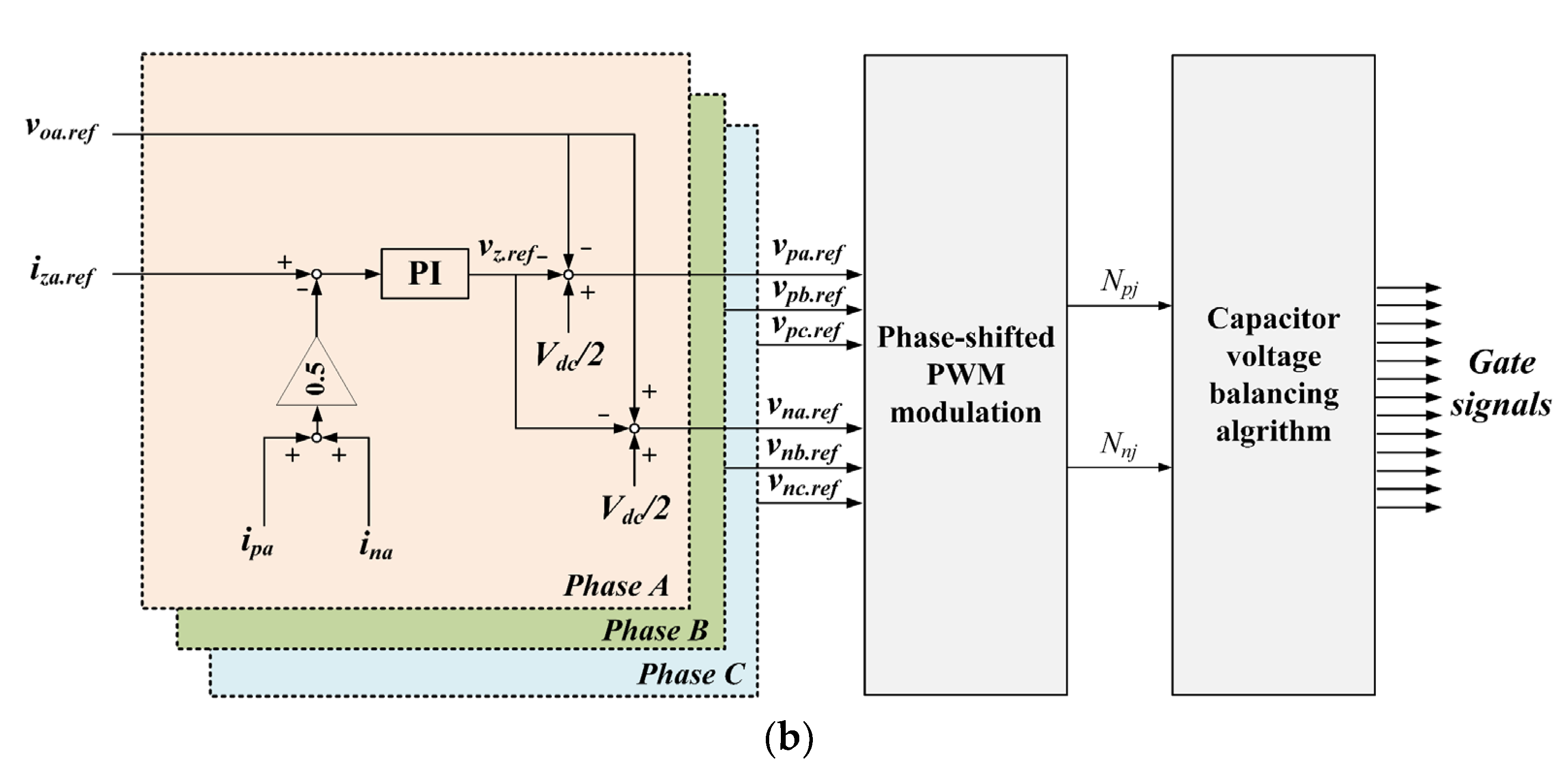 Energies 16 06569 g003b