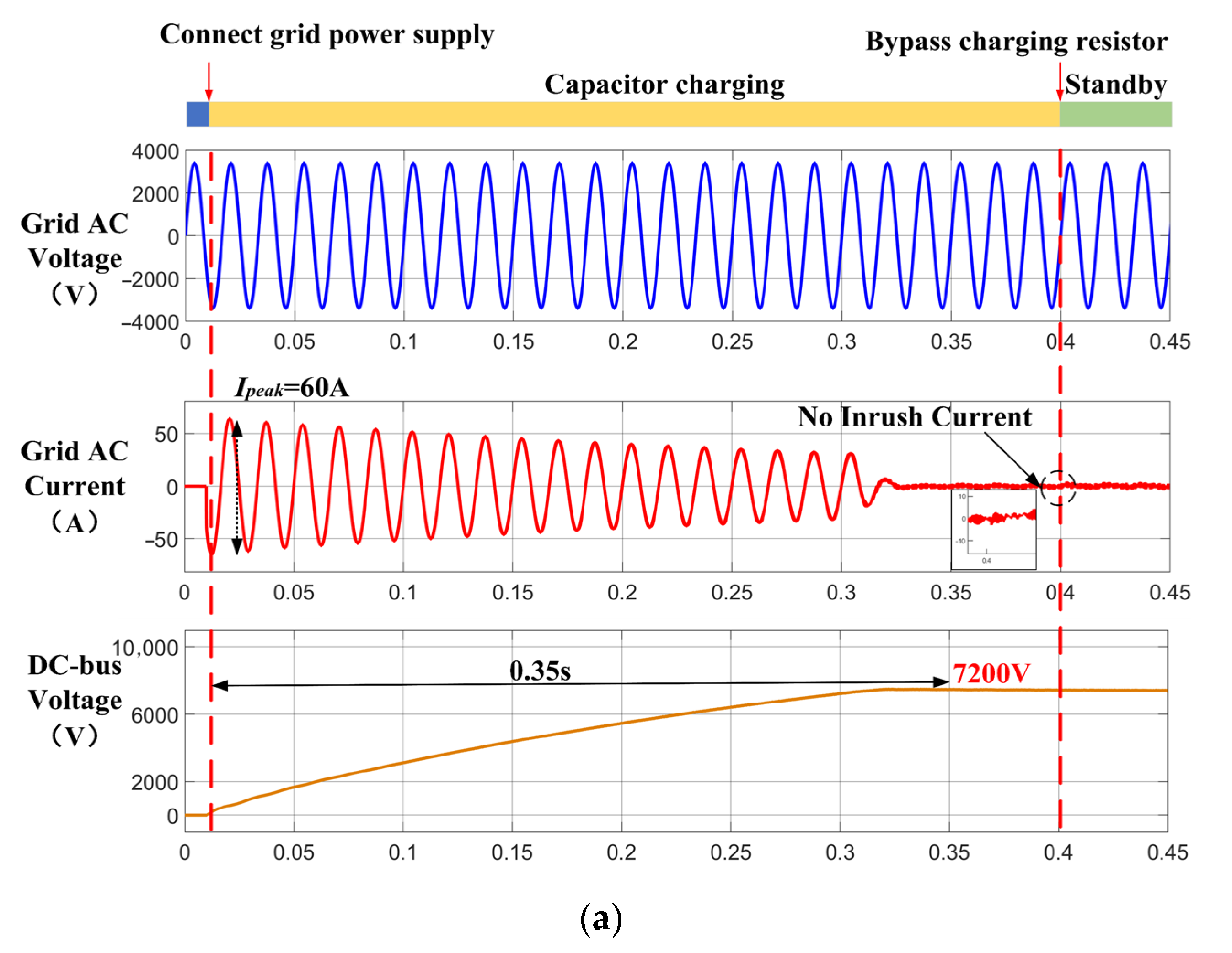 Energies 16 06569 g005a