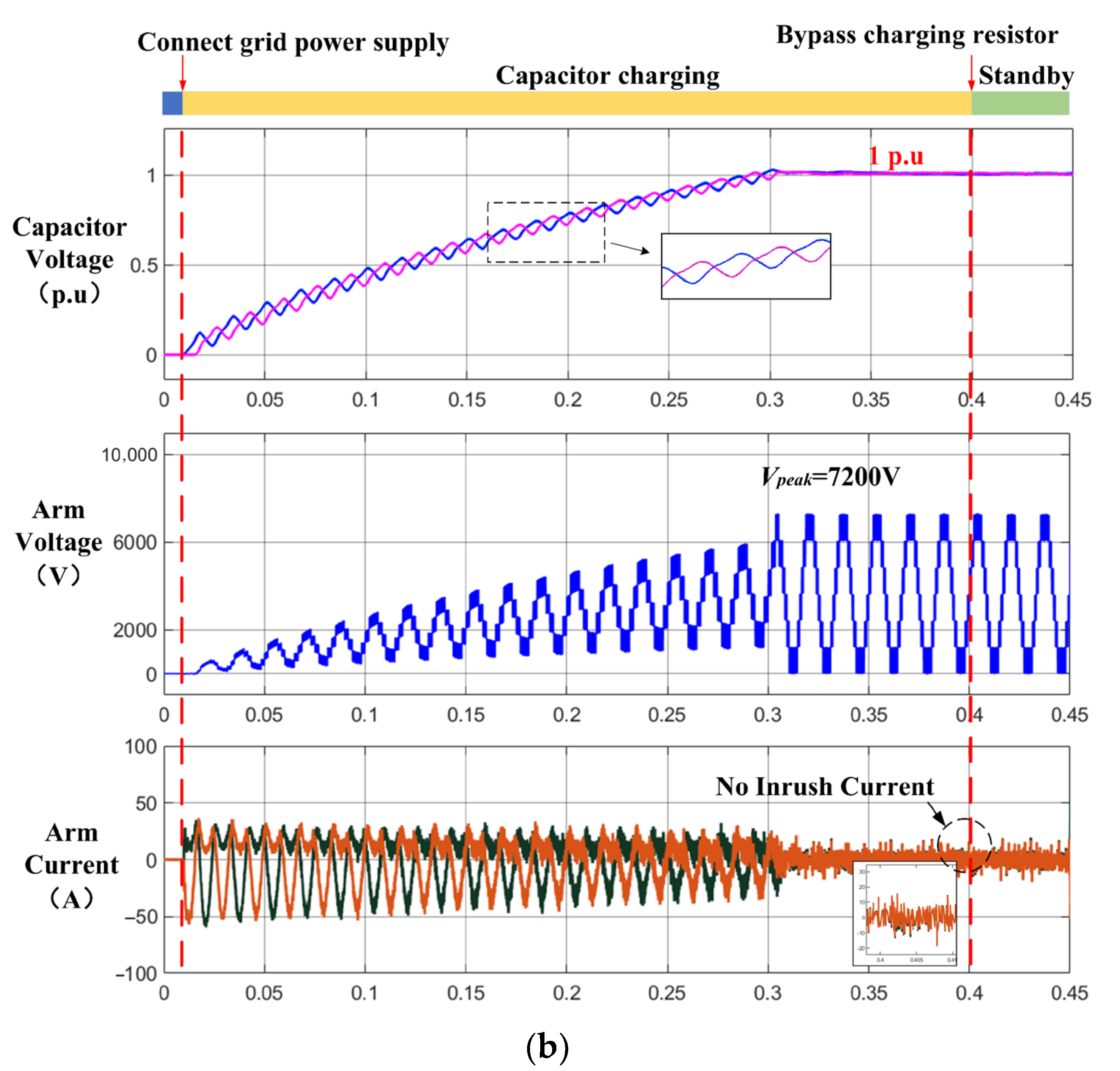 Energies 16 06569 g005b