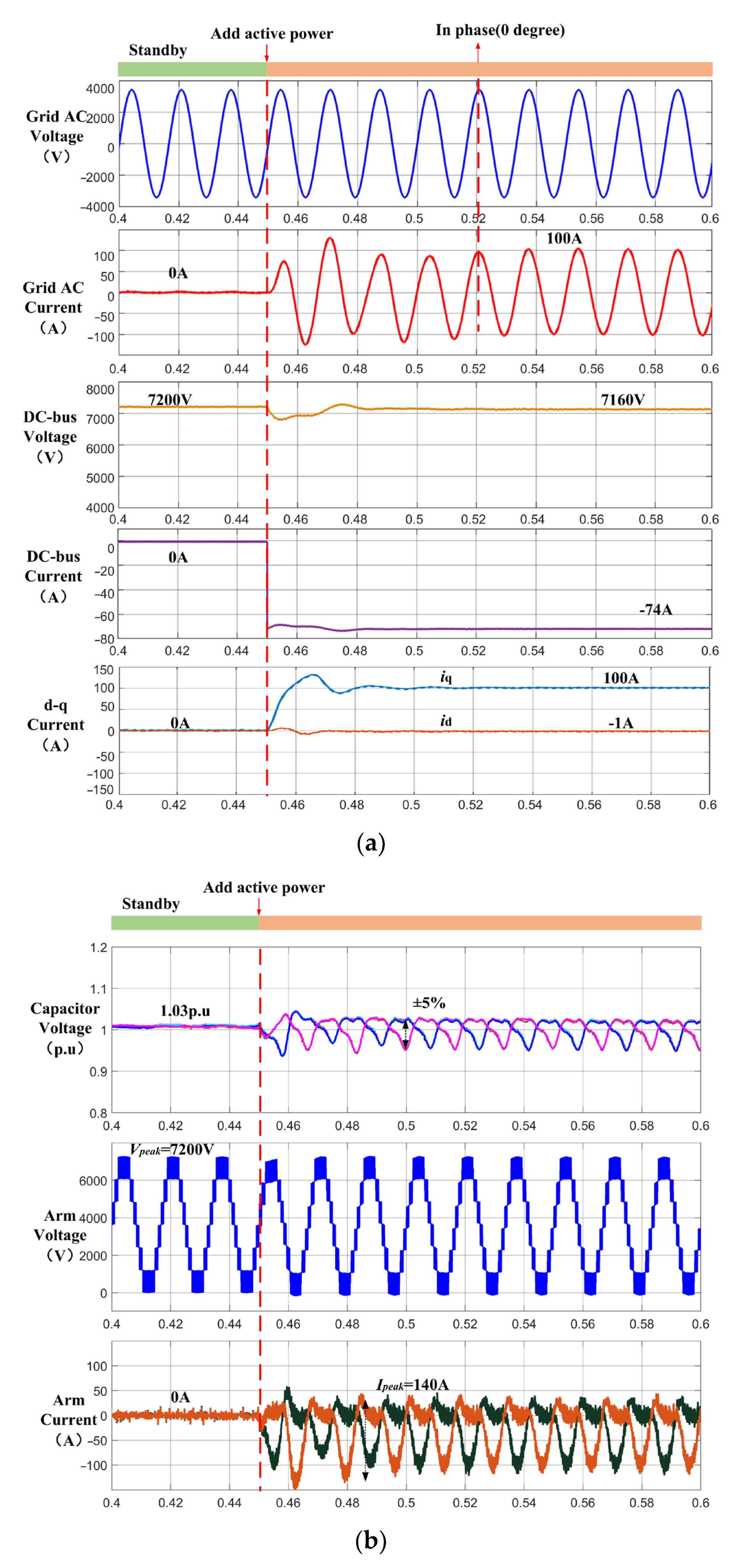 Energies 16 06569 g006