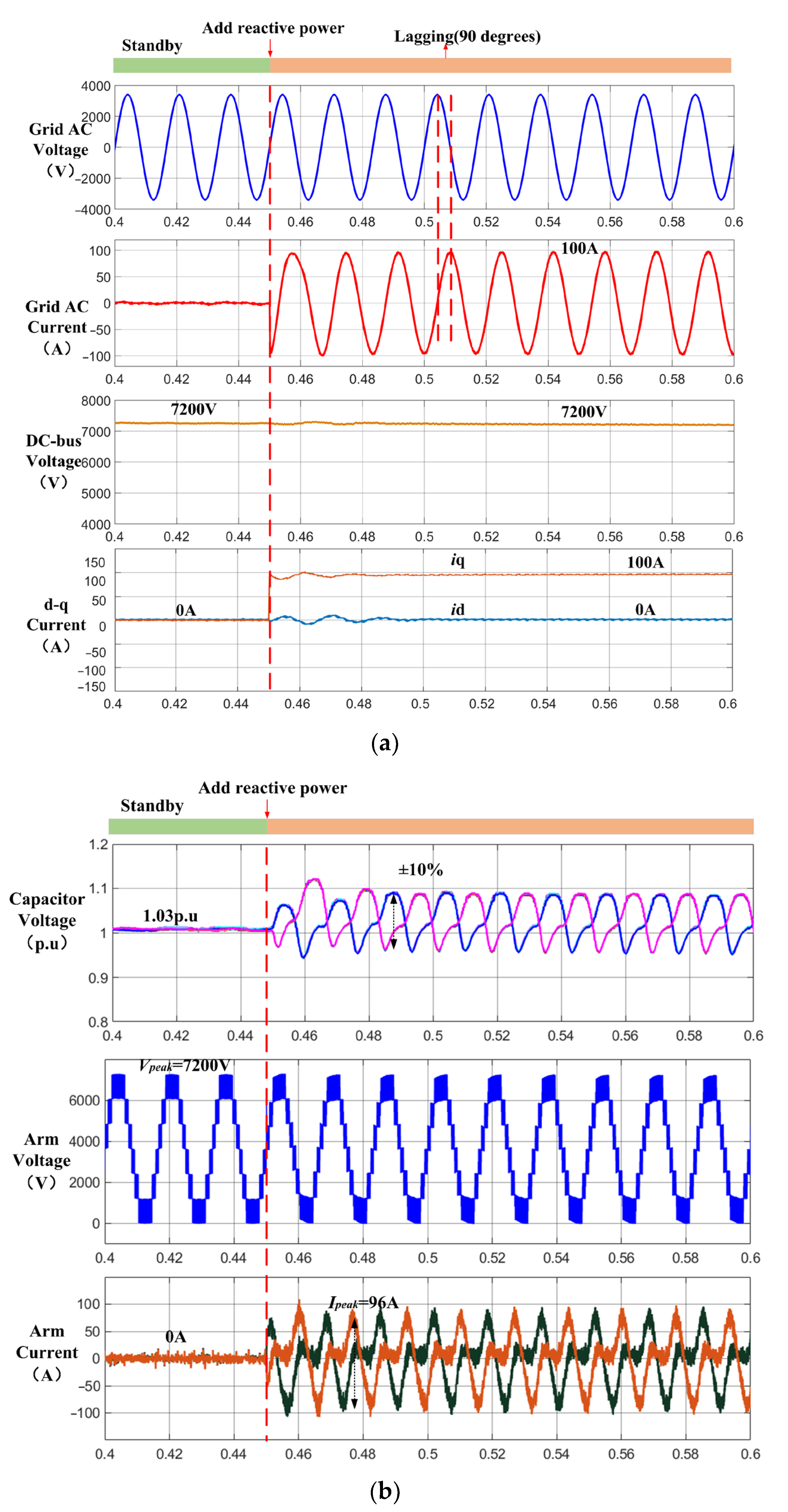 Energies 16 06569 g007