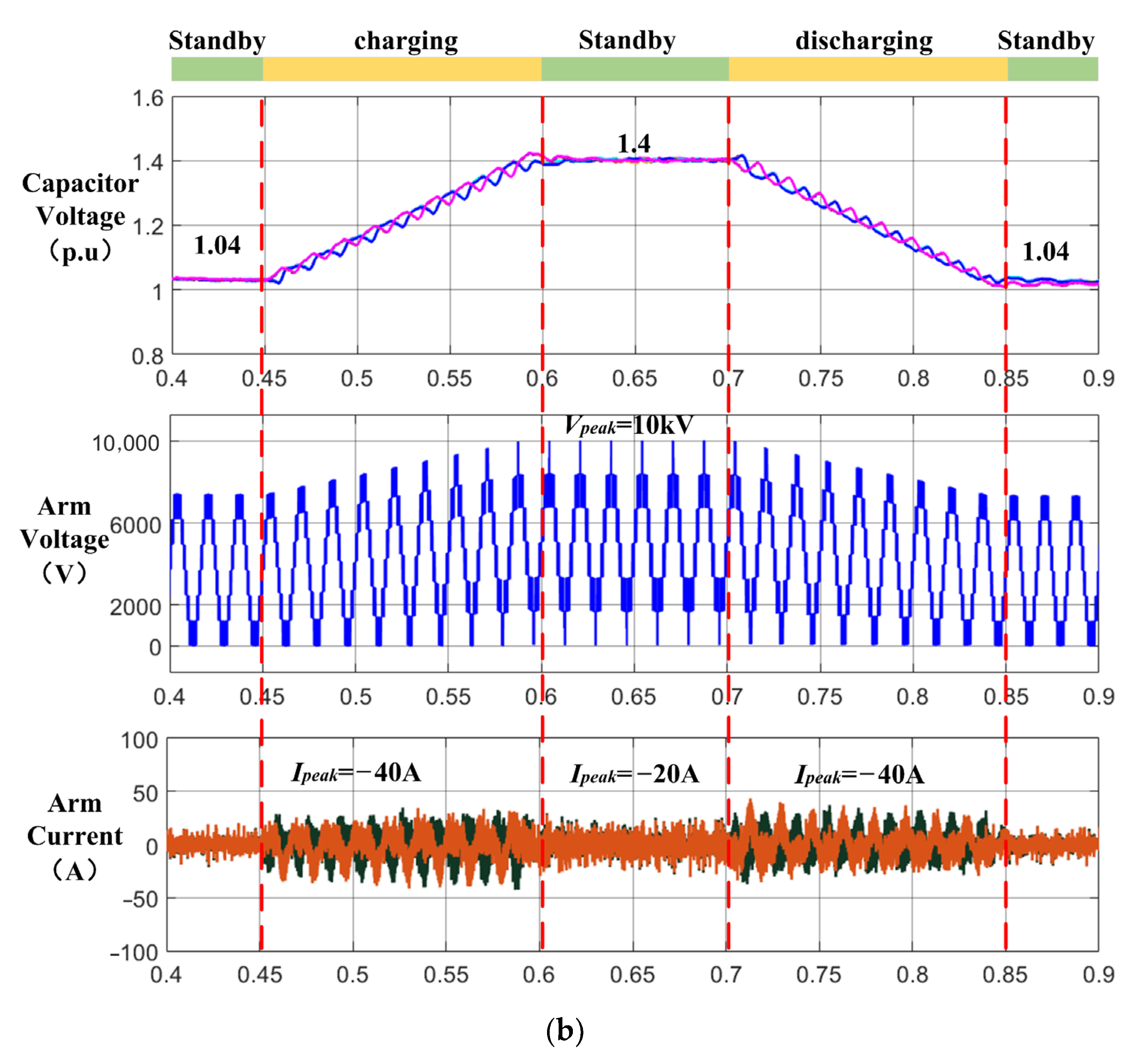 Energies 16 06569 g009b