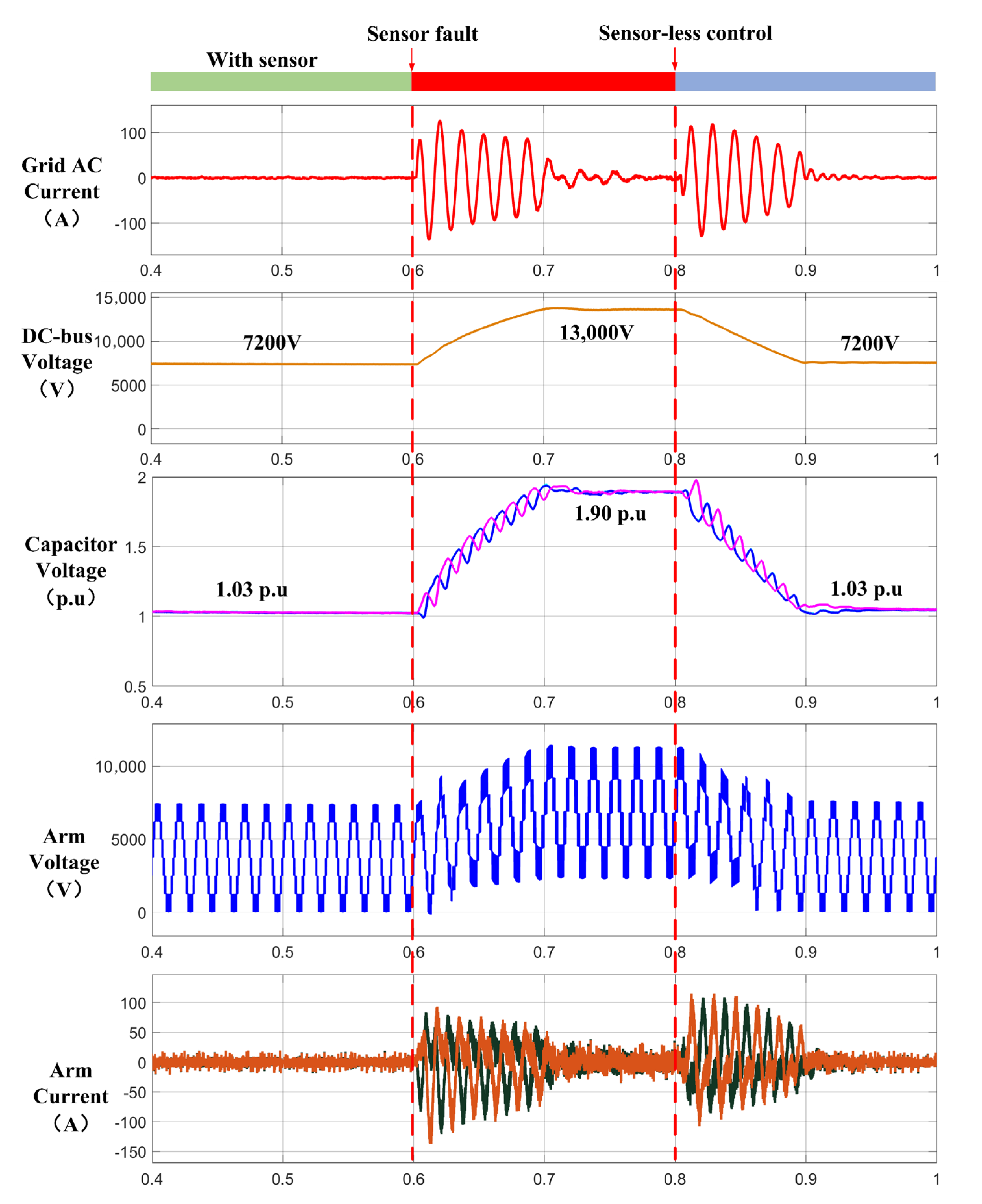 Energies 16 06569 g010