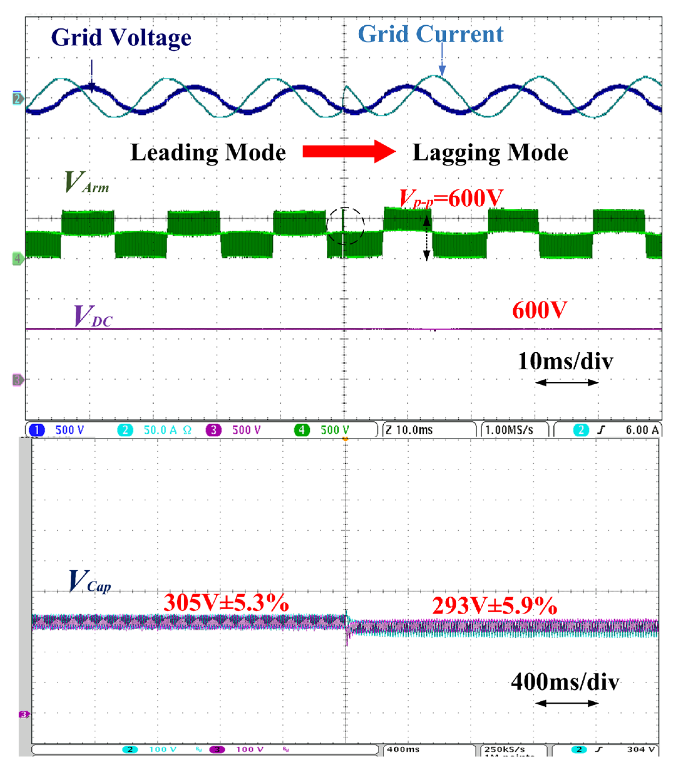 Energies 16 06569 g015