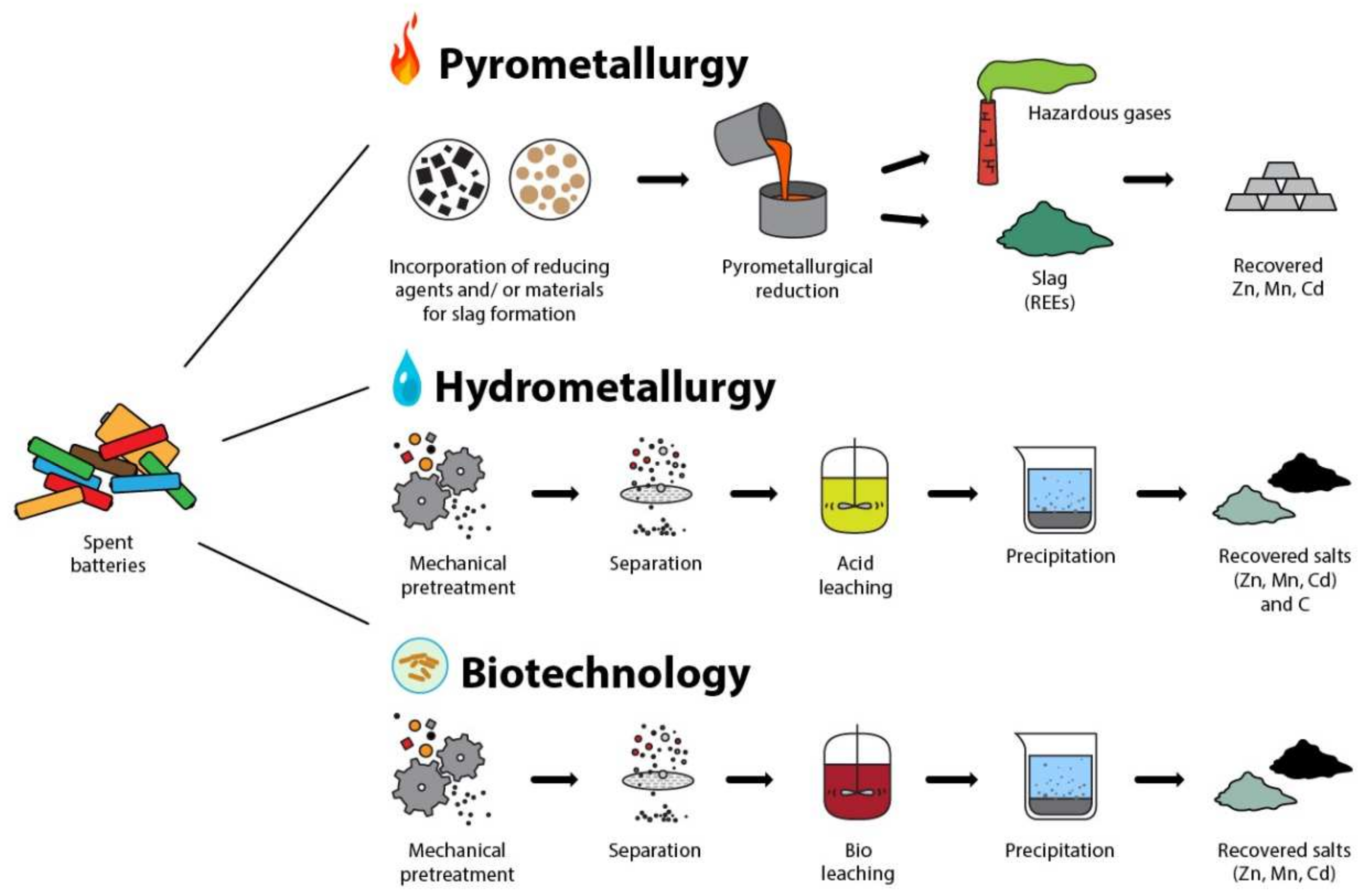 Energies 16 06571 g003