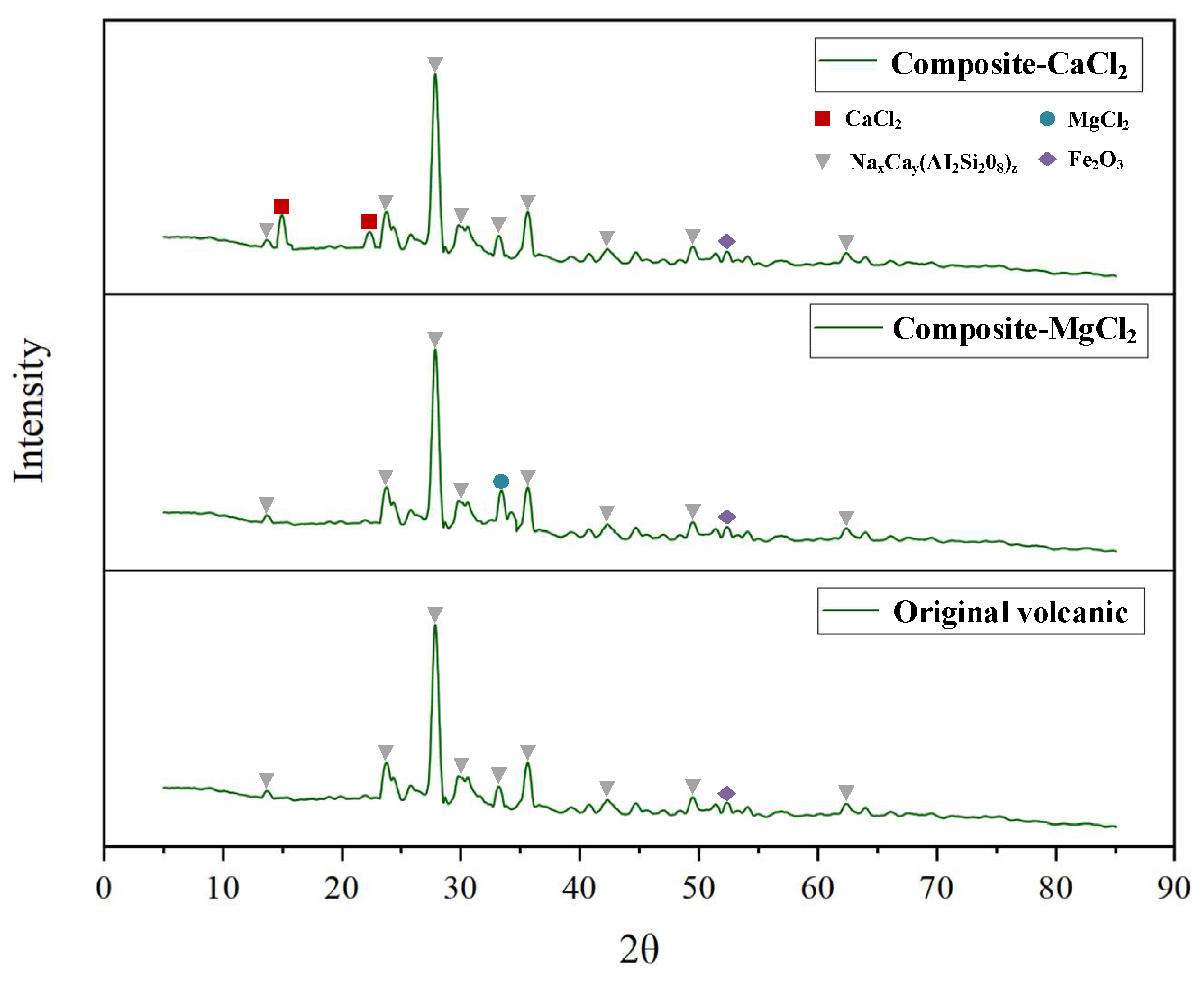 Energies 16 06572 g006