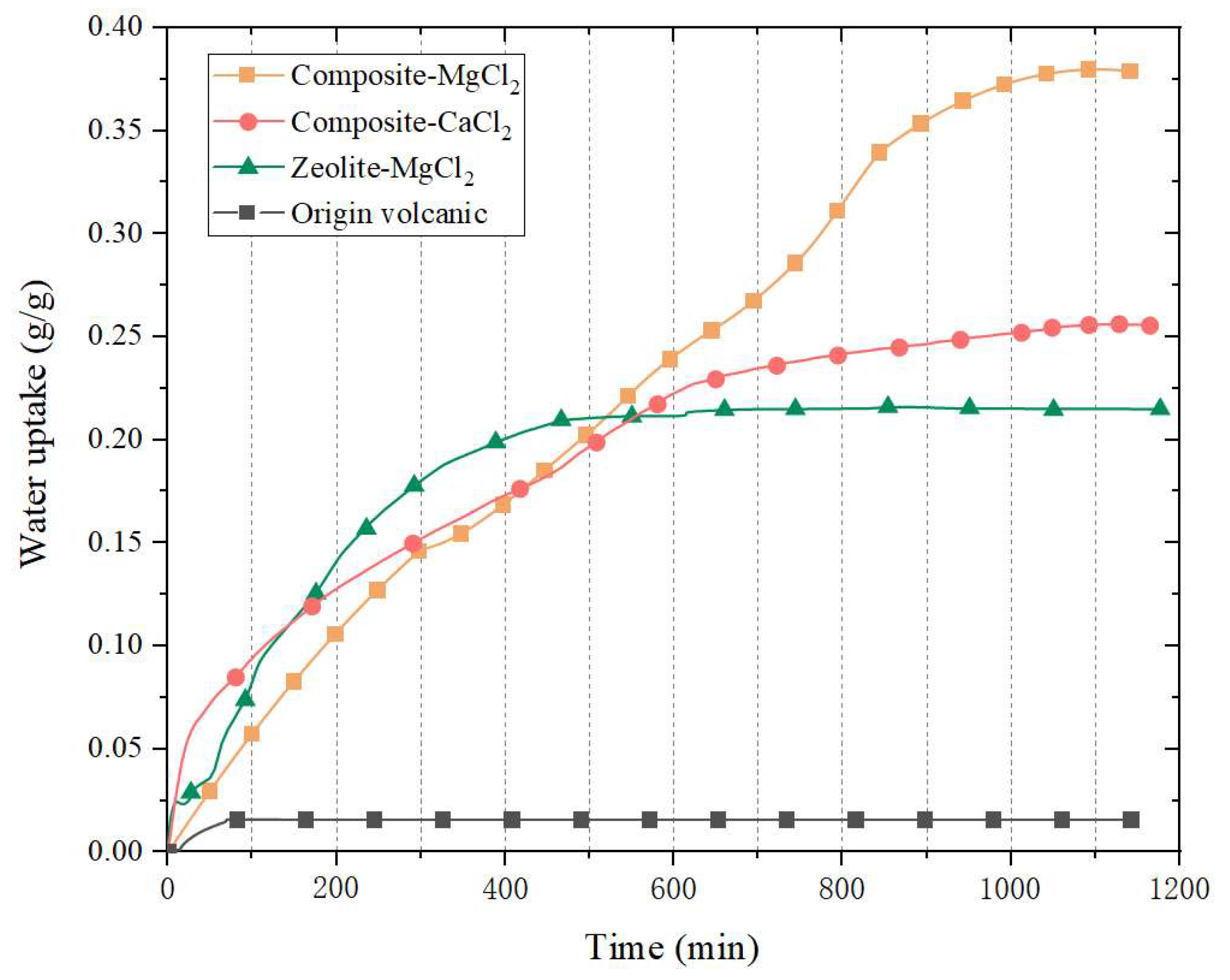 Energies 16 06572 g007