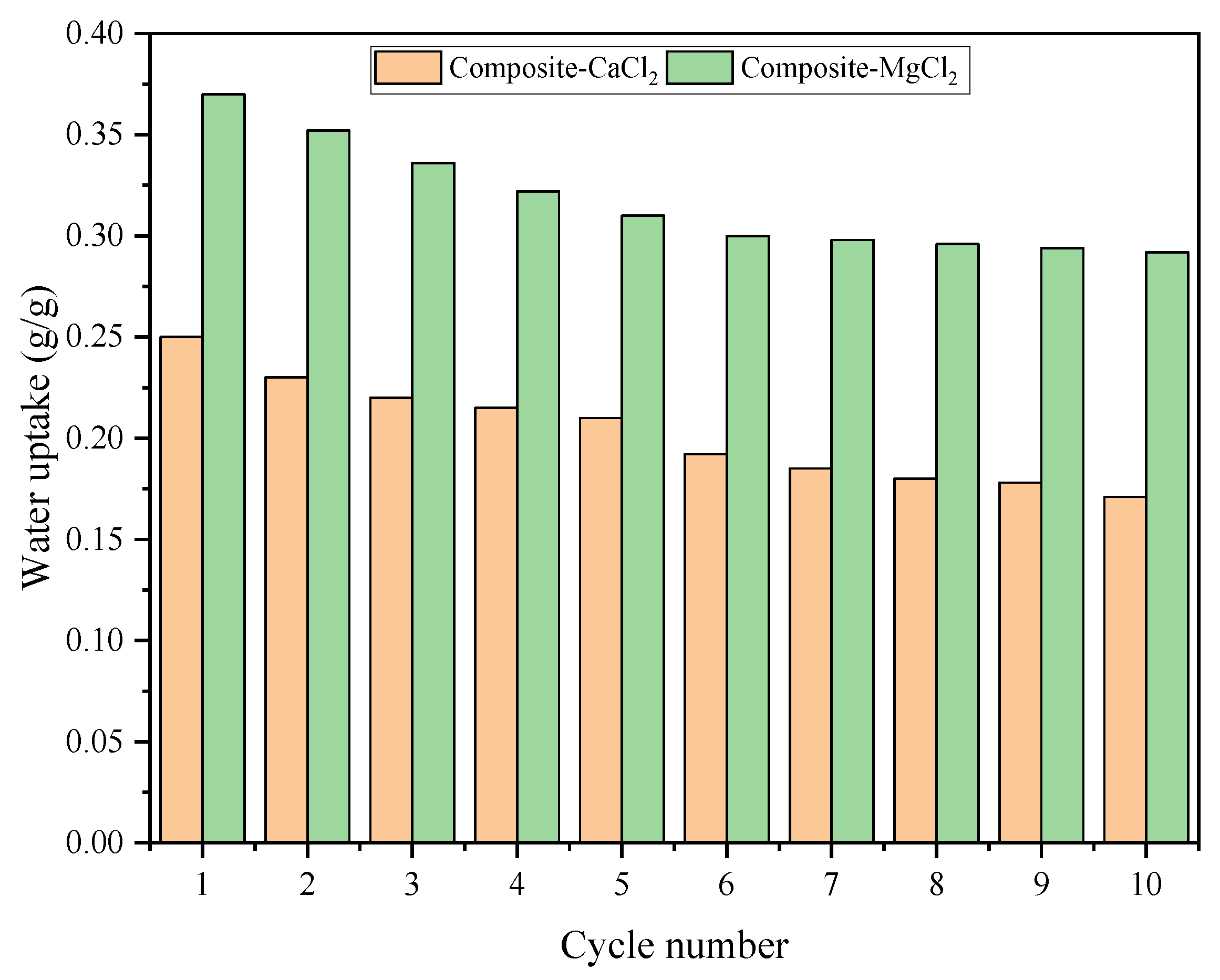 Energies 16 06572 g012