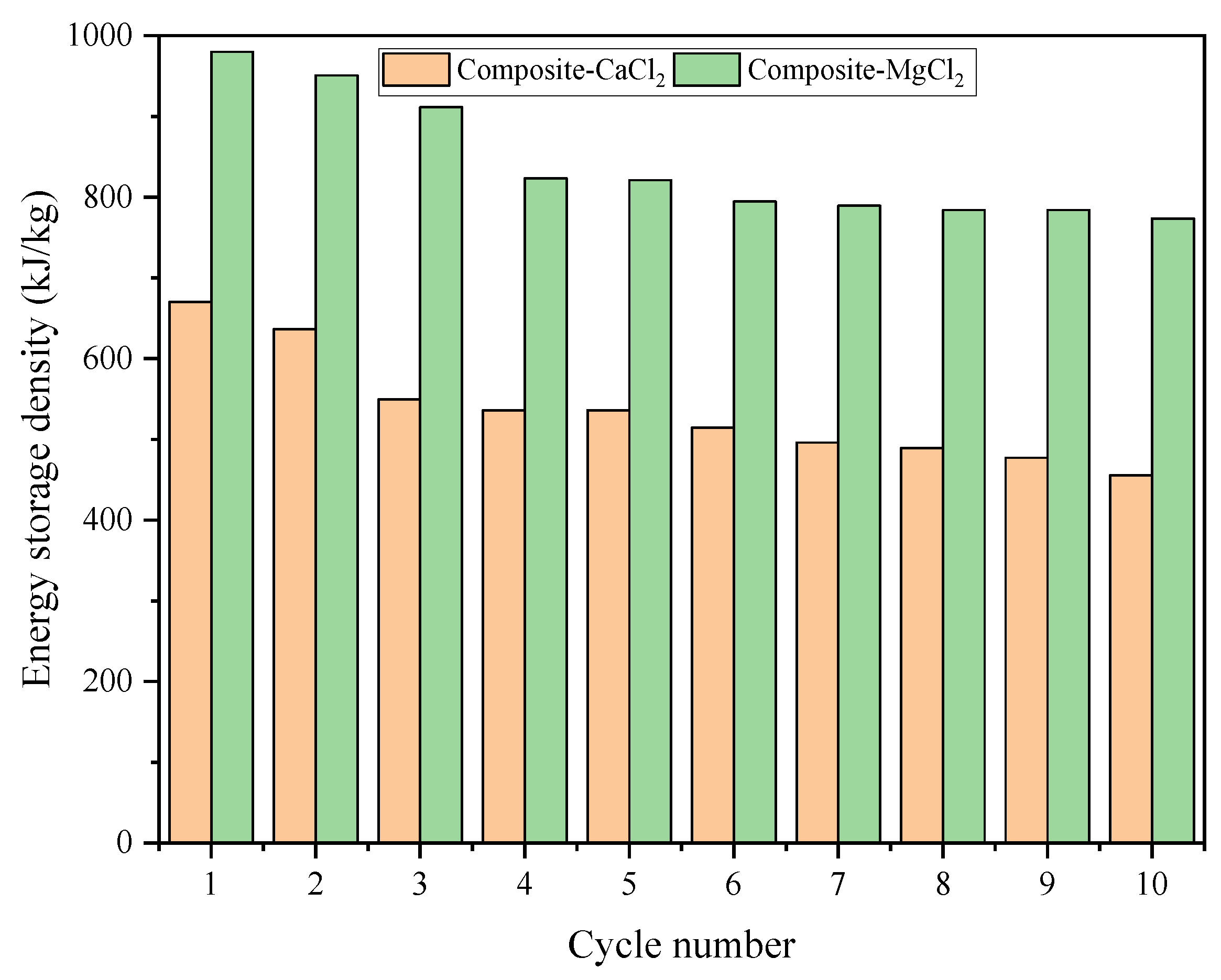 Energies 16 06572 g013