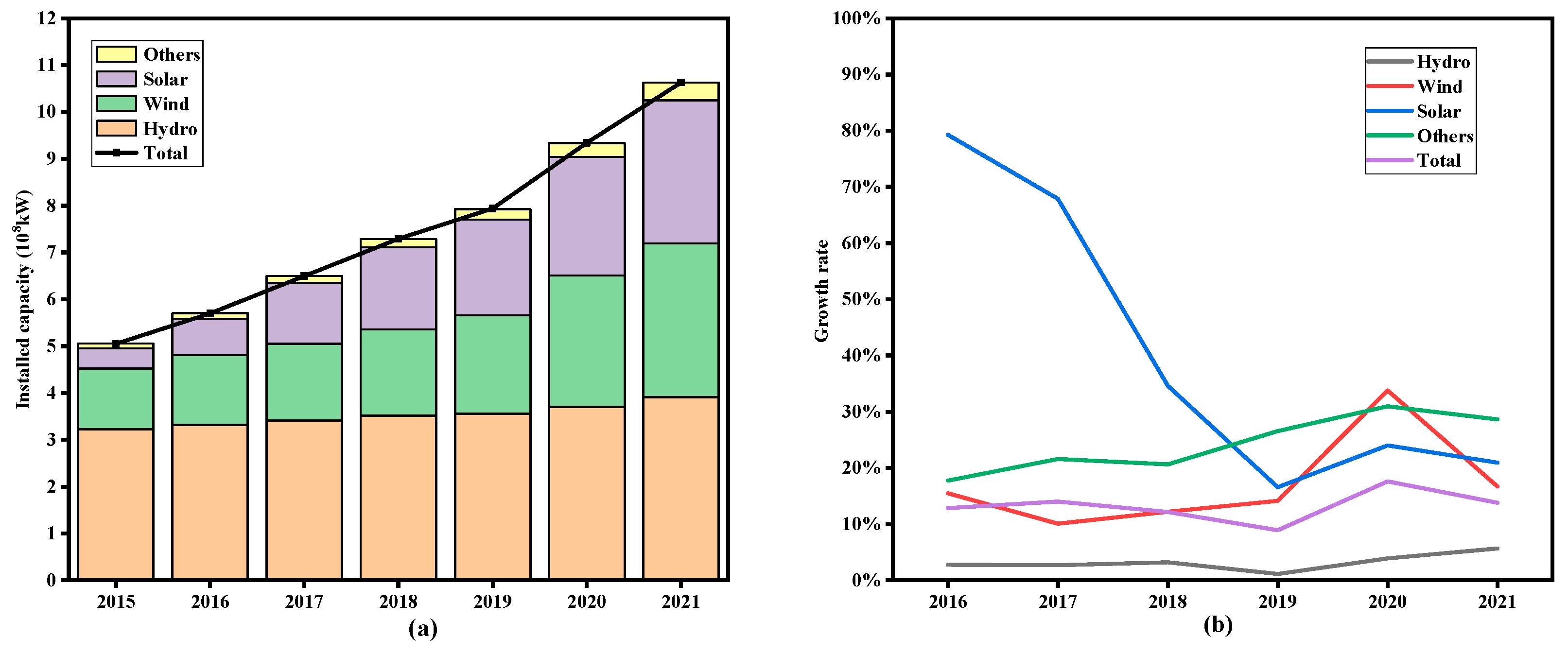 Energies 16 06573 g002