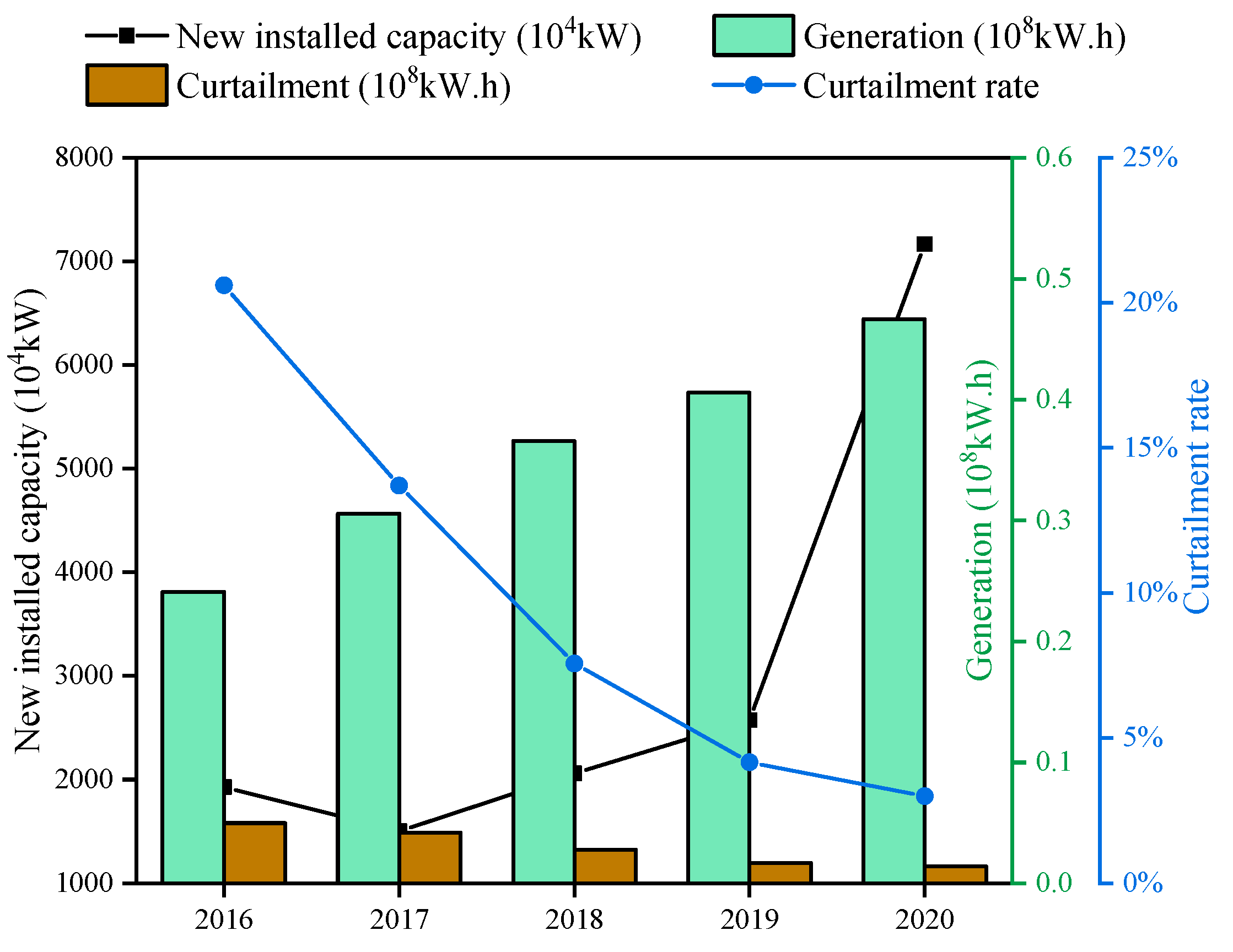 Energies 16 06573 g004