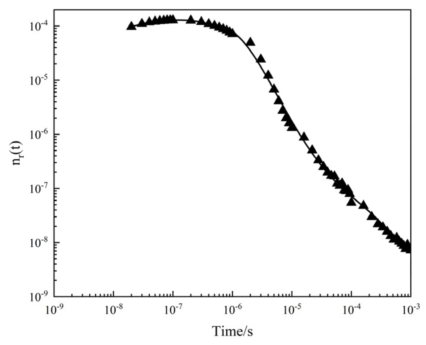 Energies 16 06575 g008