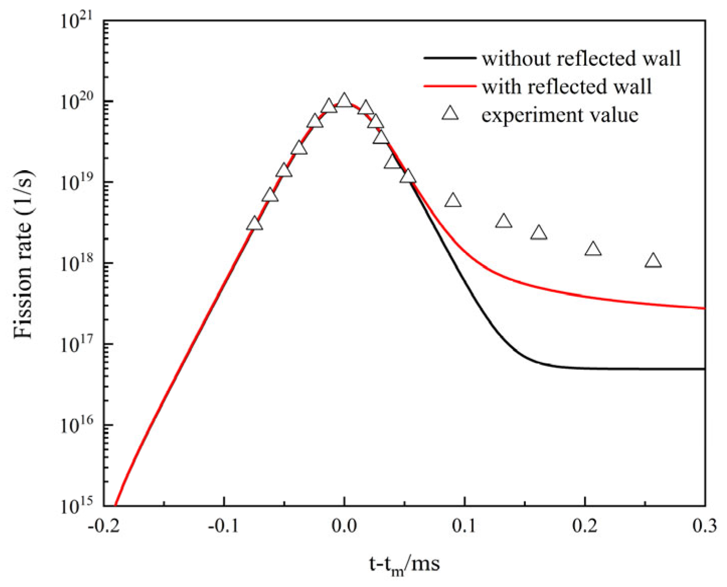 Energies 16 06575 g025
