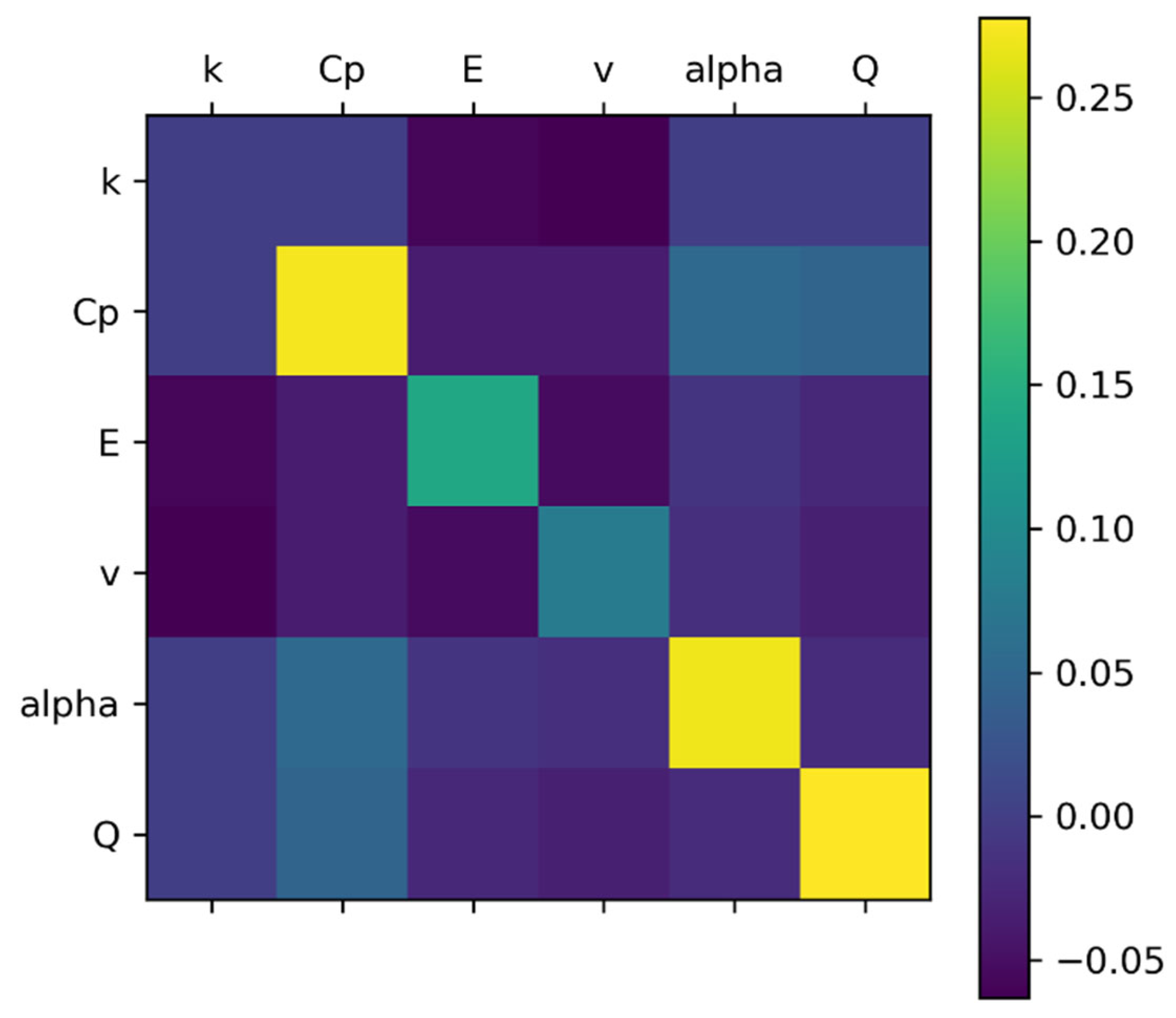 Energies 16 06575 g034