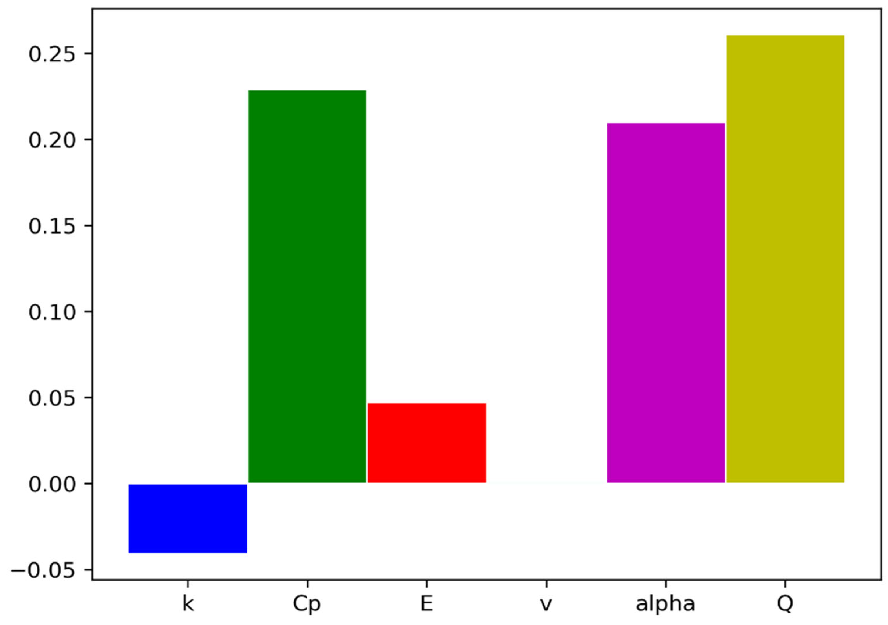 Energies 16 06575 g035