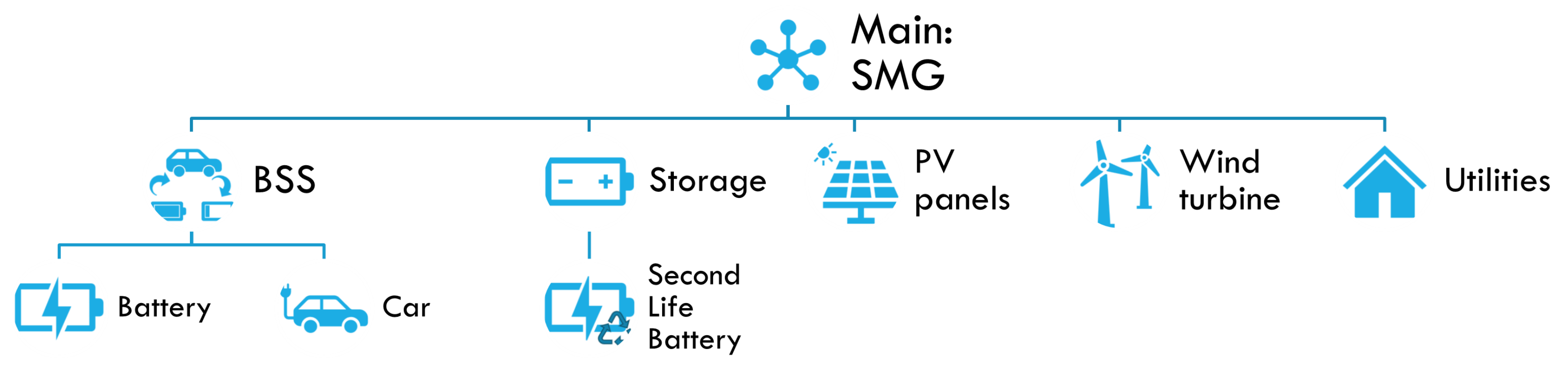Energies 16 06576 g001