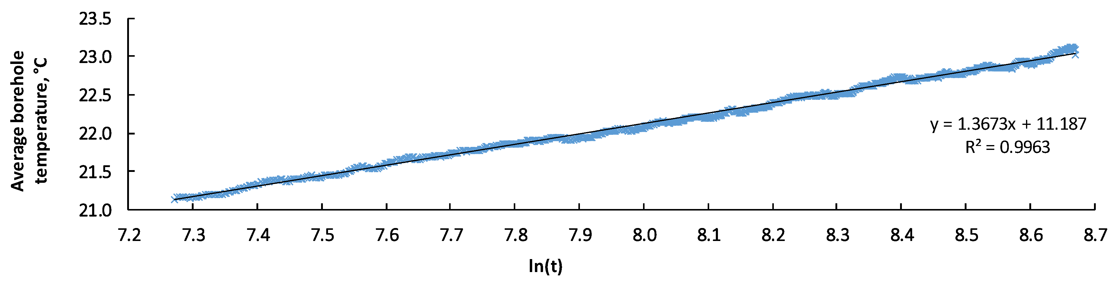 Energies 16 06577 g006