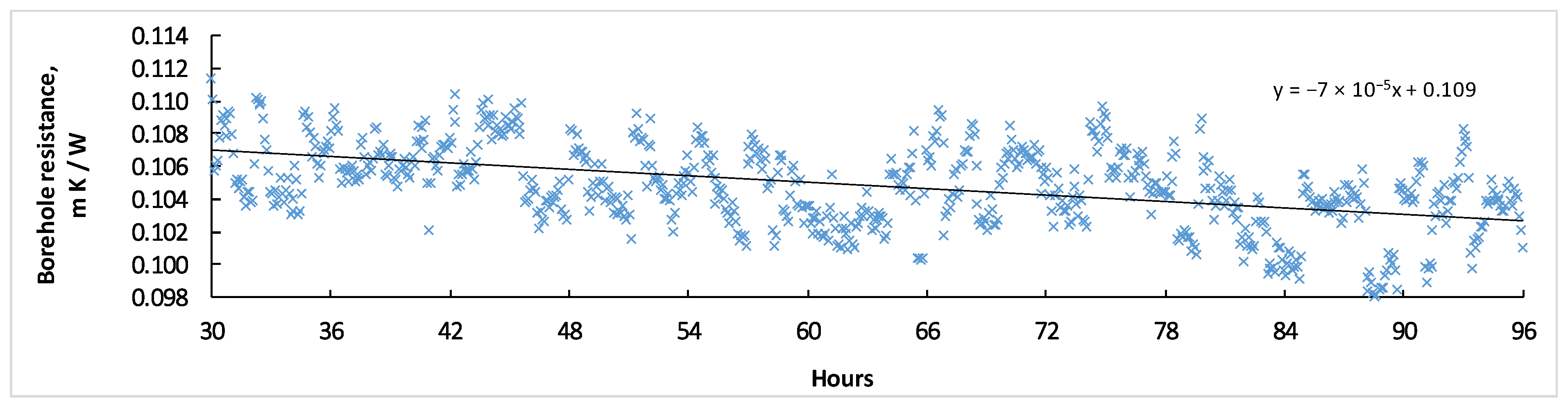 Energies 16 06577 g007