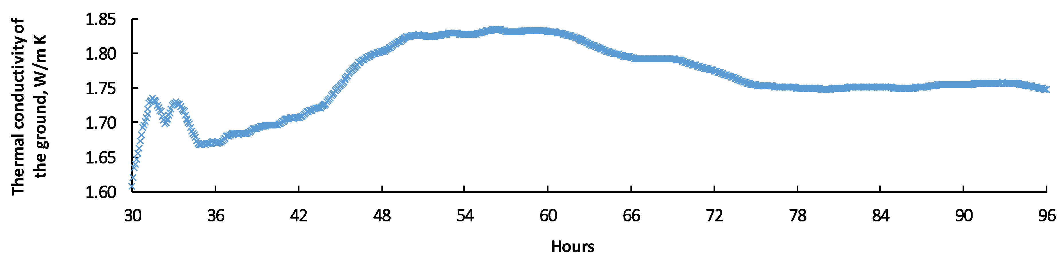 Energies 16 06577 g008