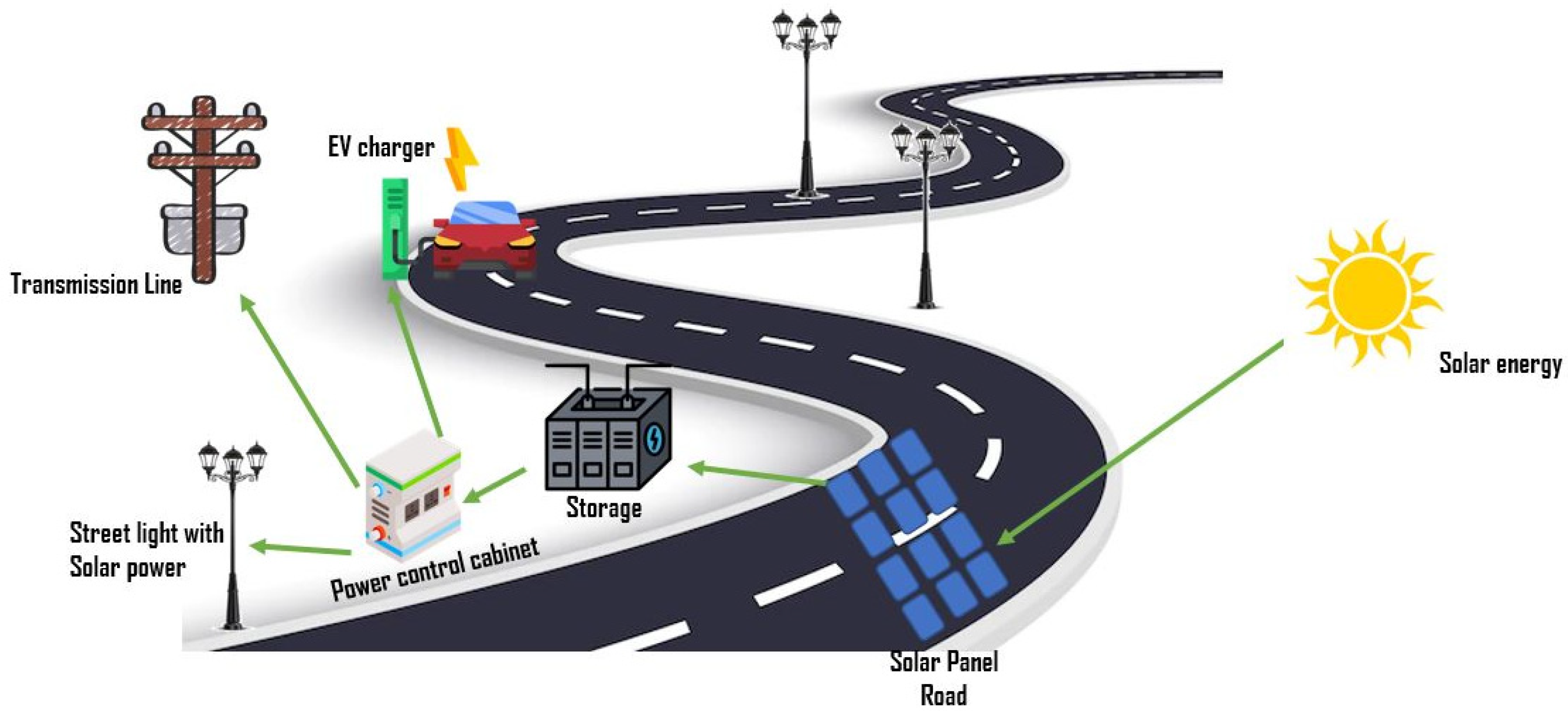 Energies 16 06579 g002 Energies 16 06579 g002