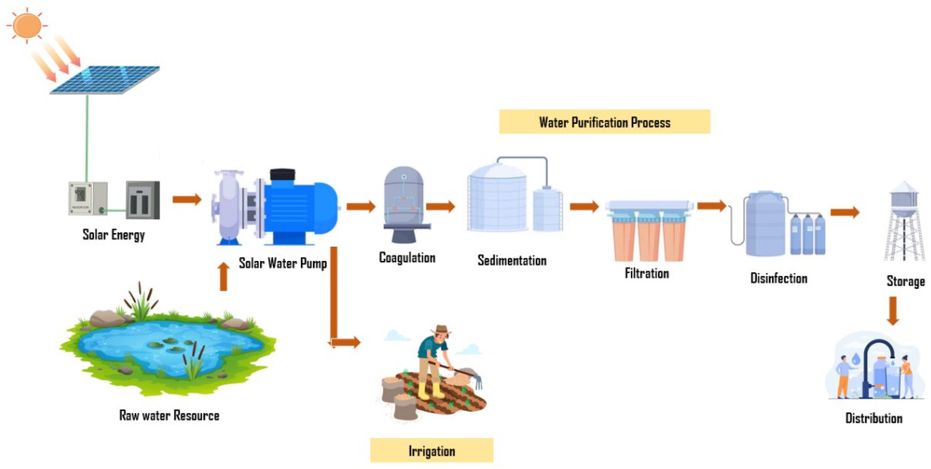 Energies 16 06579 g003 Energies 16 06579 g003