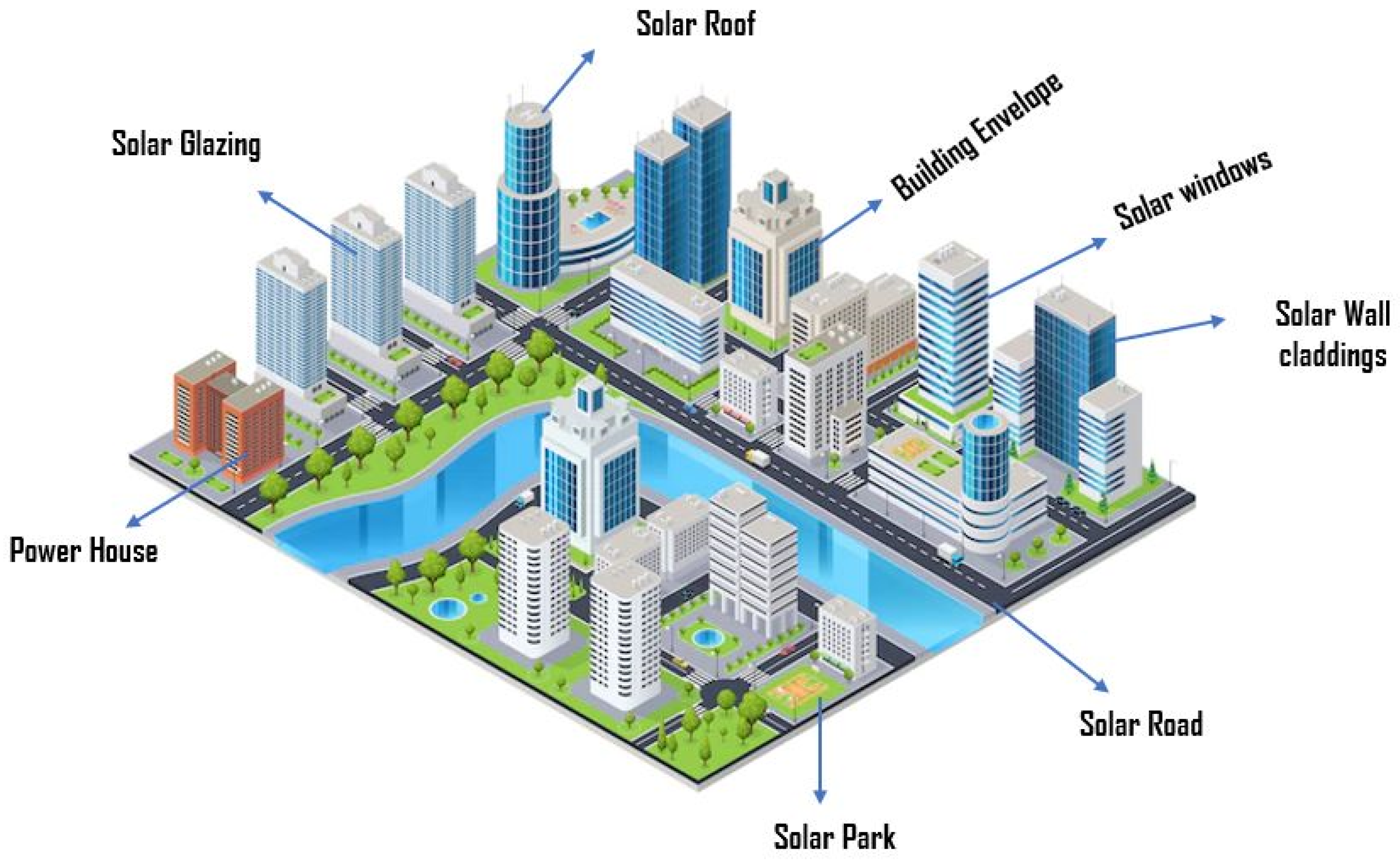 Energies 16 06579 g004 Energies 16 06579 g004