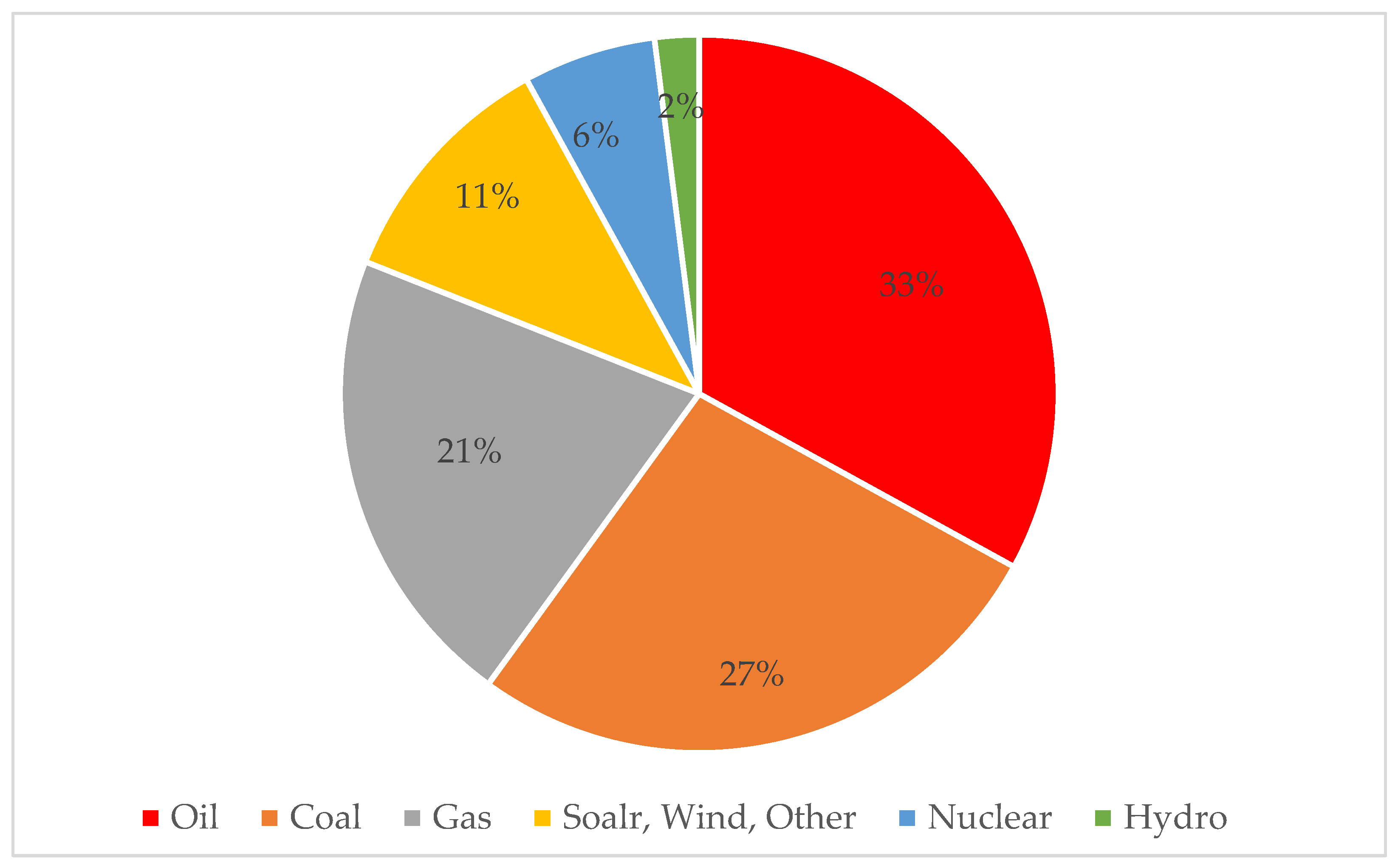 Energies 16 06580 g001 Energies 16 06580 g001