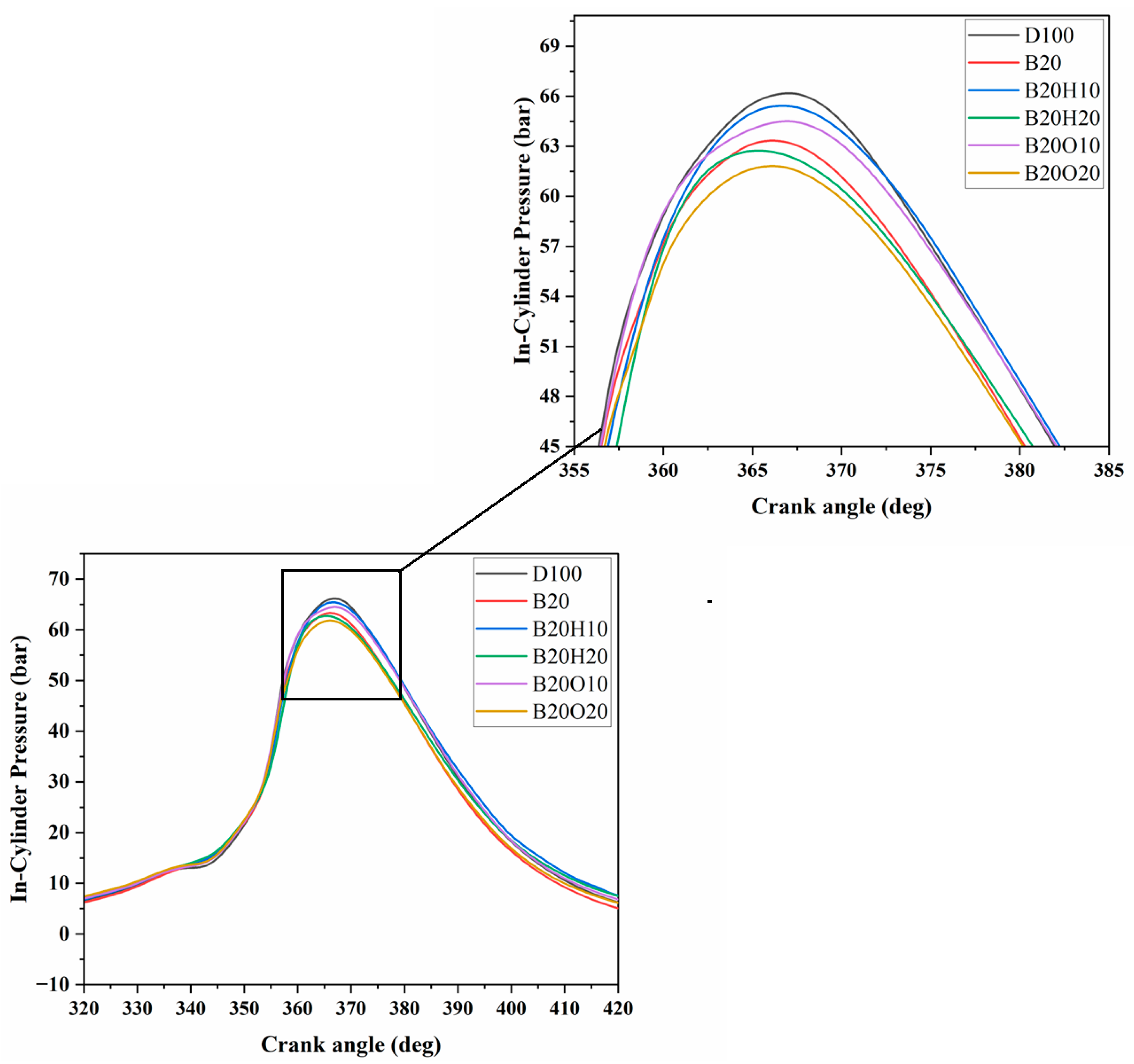 Energies 16 06582 g005