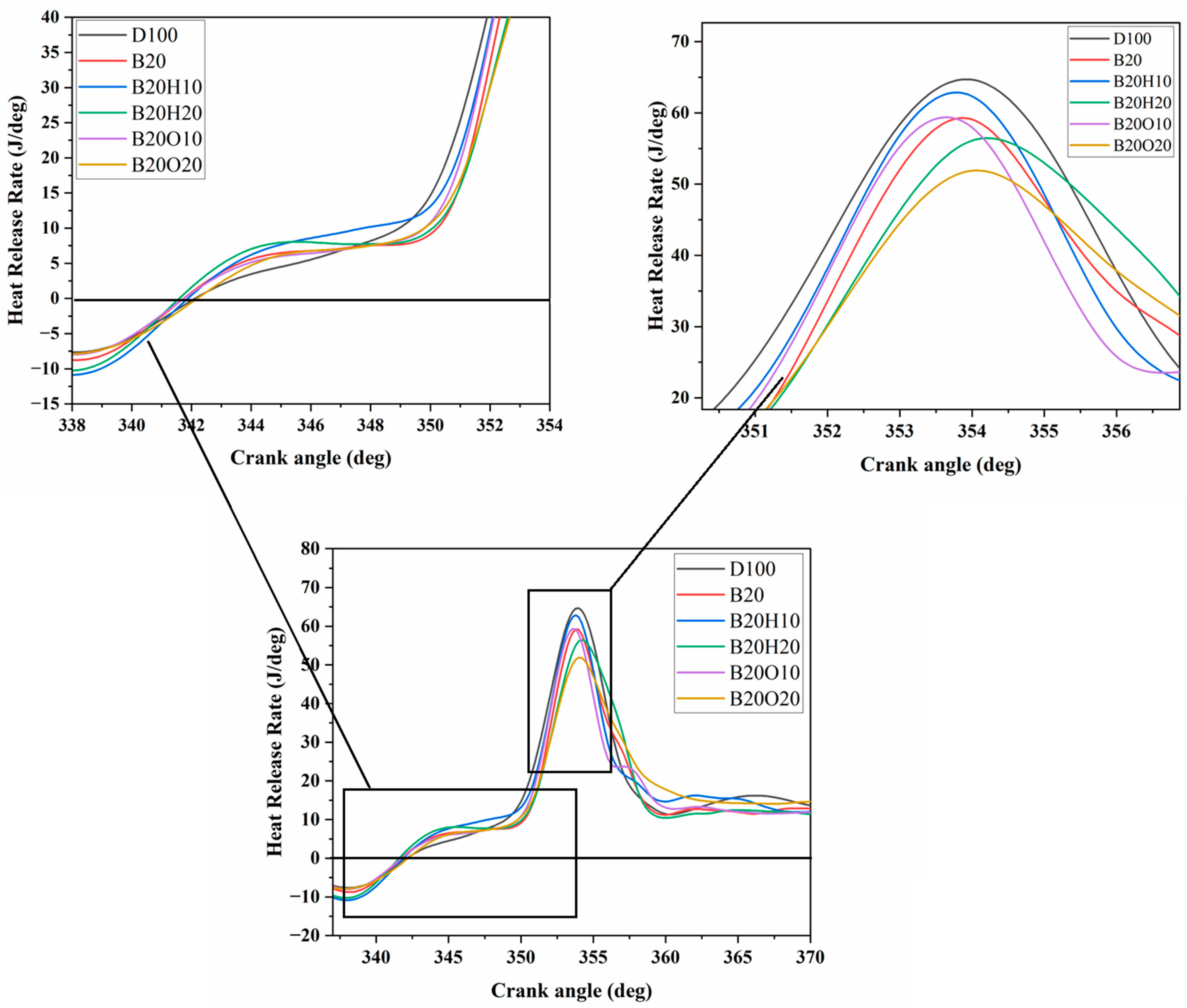 Energies 16 06582 g006