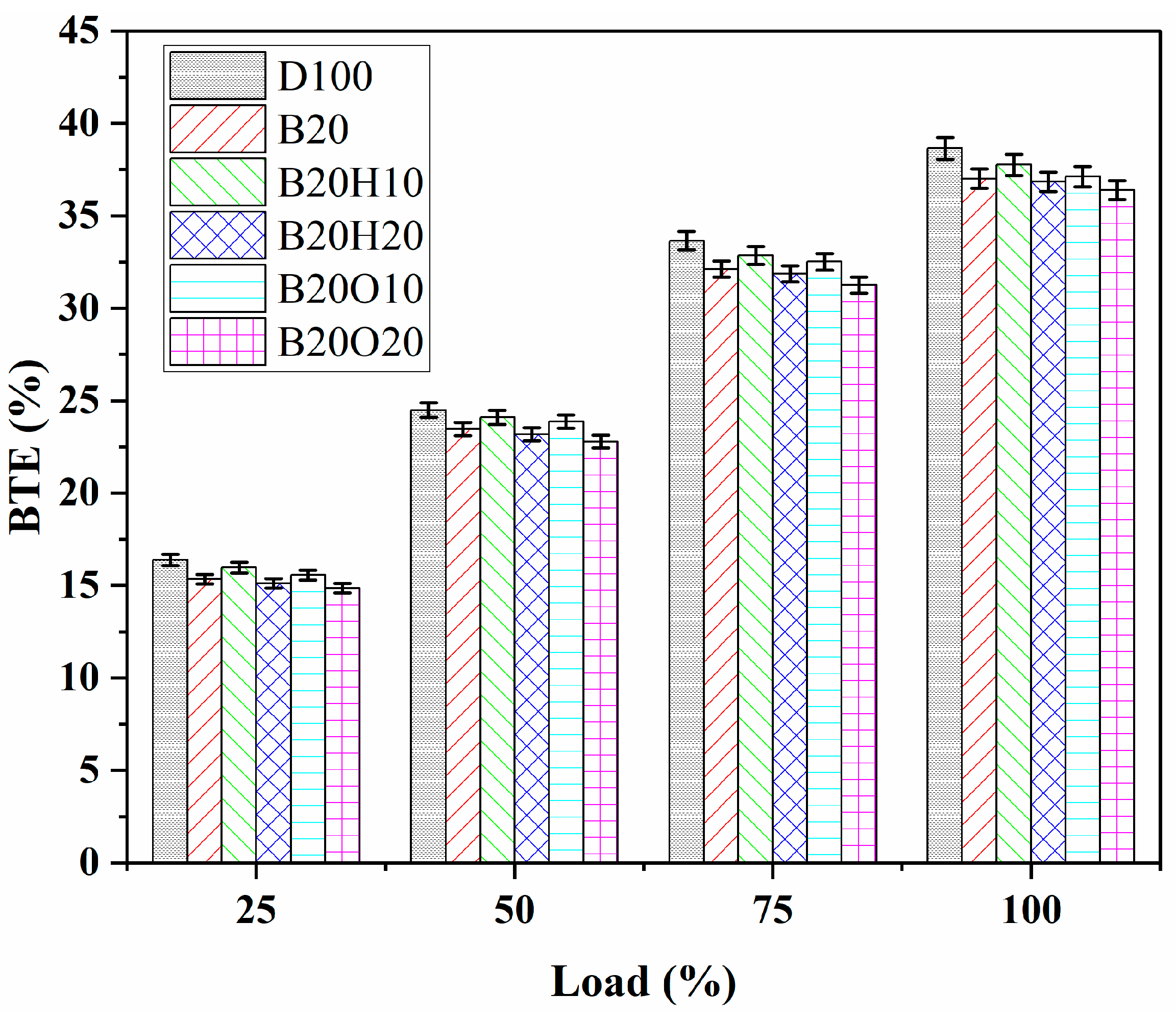 Energies 16 06582 g007
