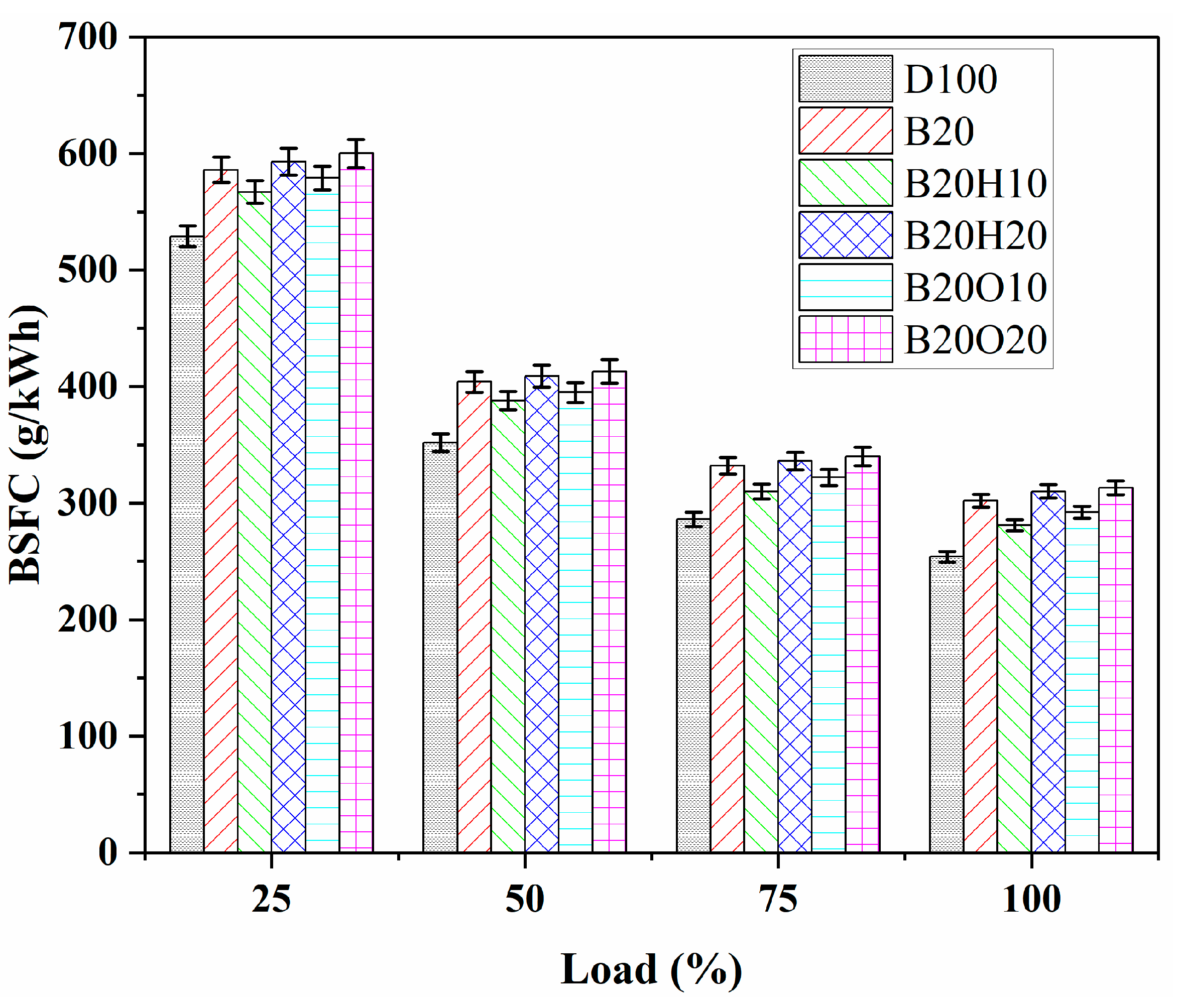 Energies 16 06582 g008
