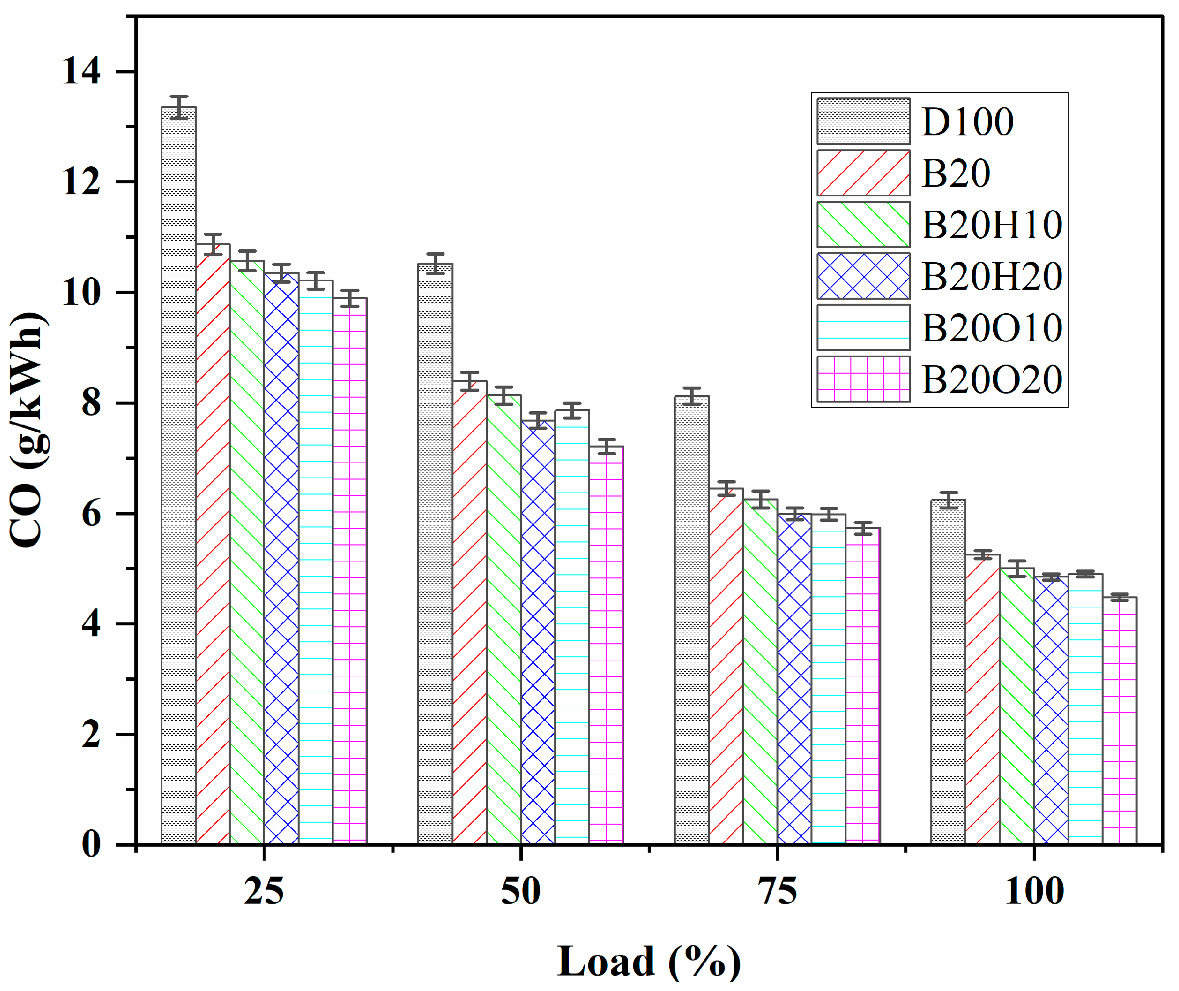 Energies 16 06582 g012