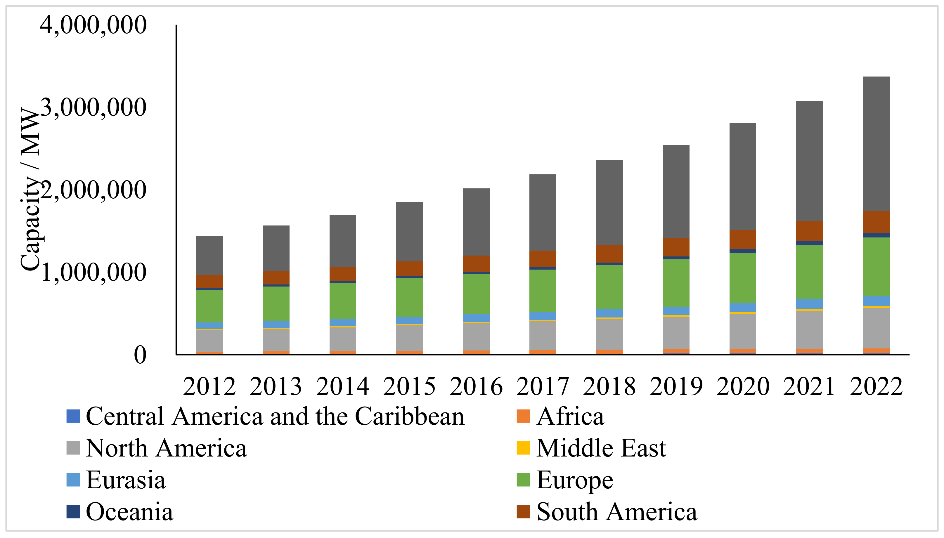 Energies 16 06584 g001