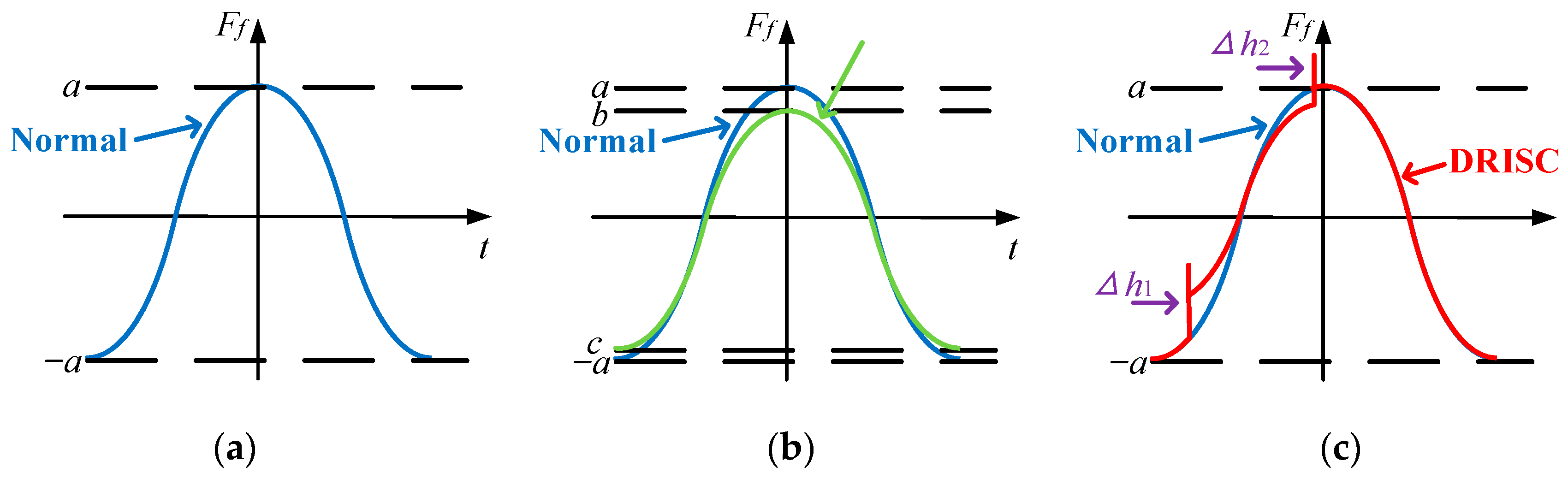 Energies 16 06585 g003