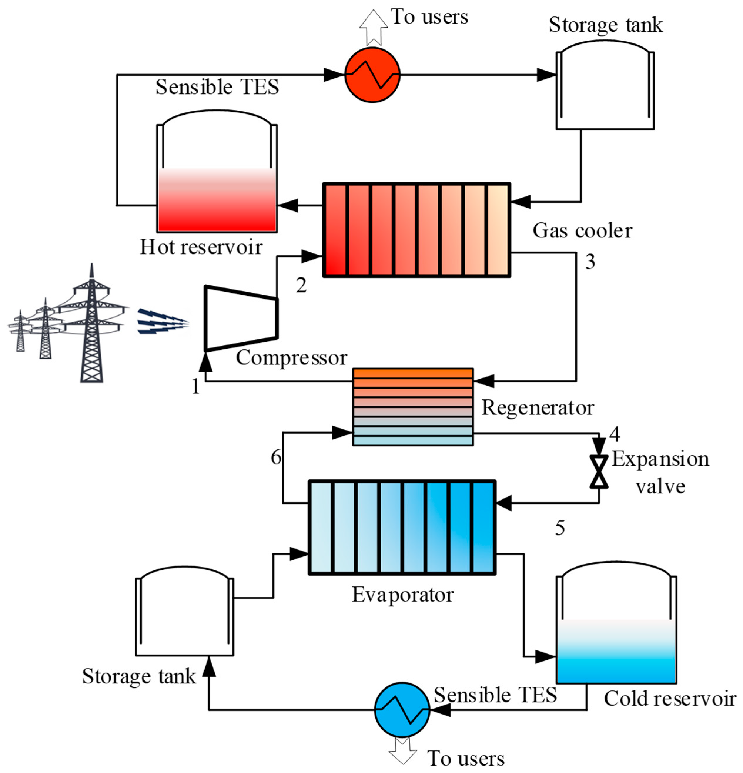 Energies 16 06587 g001