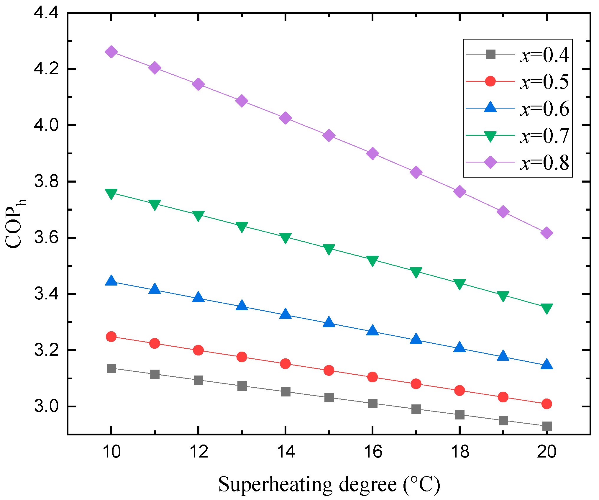 Energies 16 06587 g007