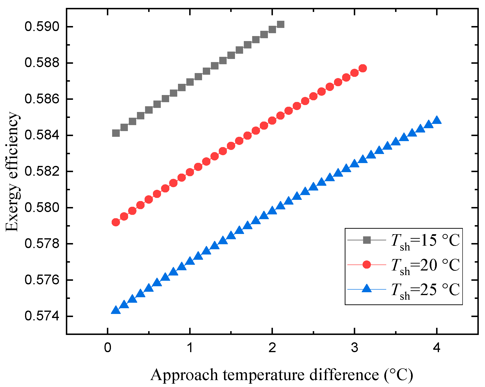 Energies 16 06587 g016