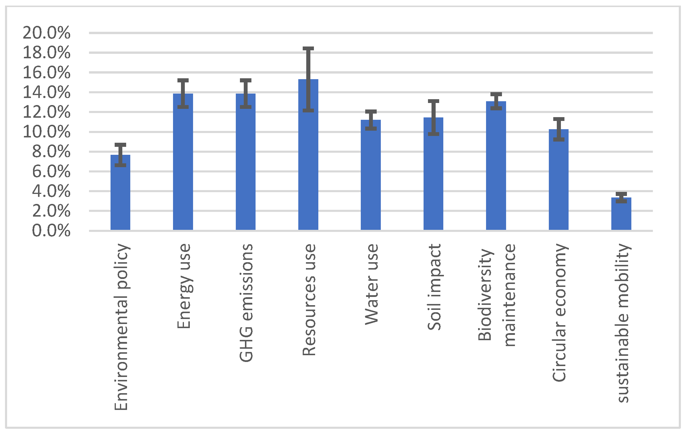 Energies 16 06589 g005