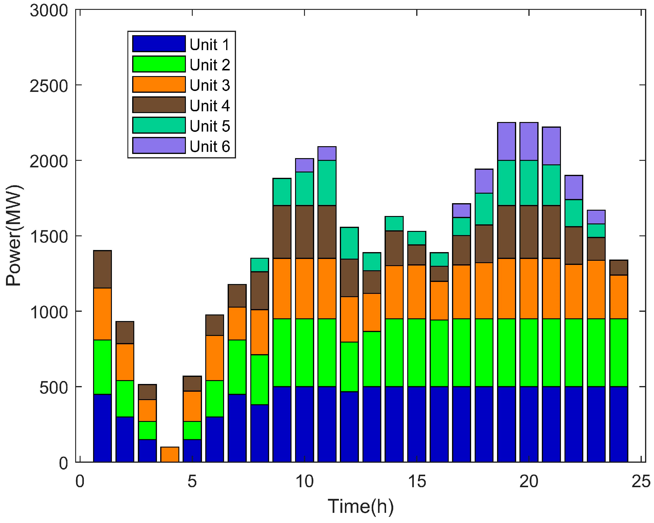 Energies 16 06590 g003