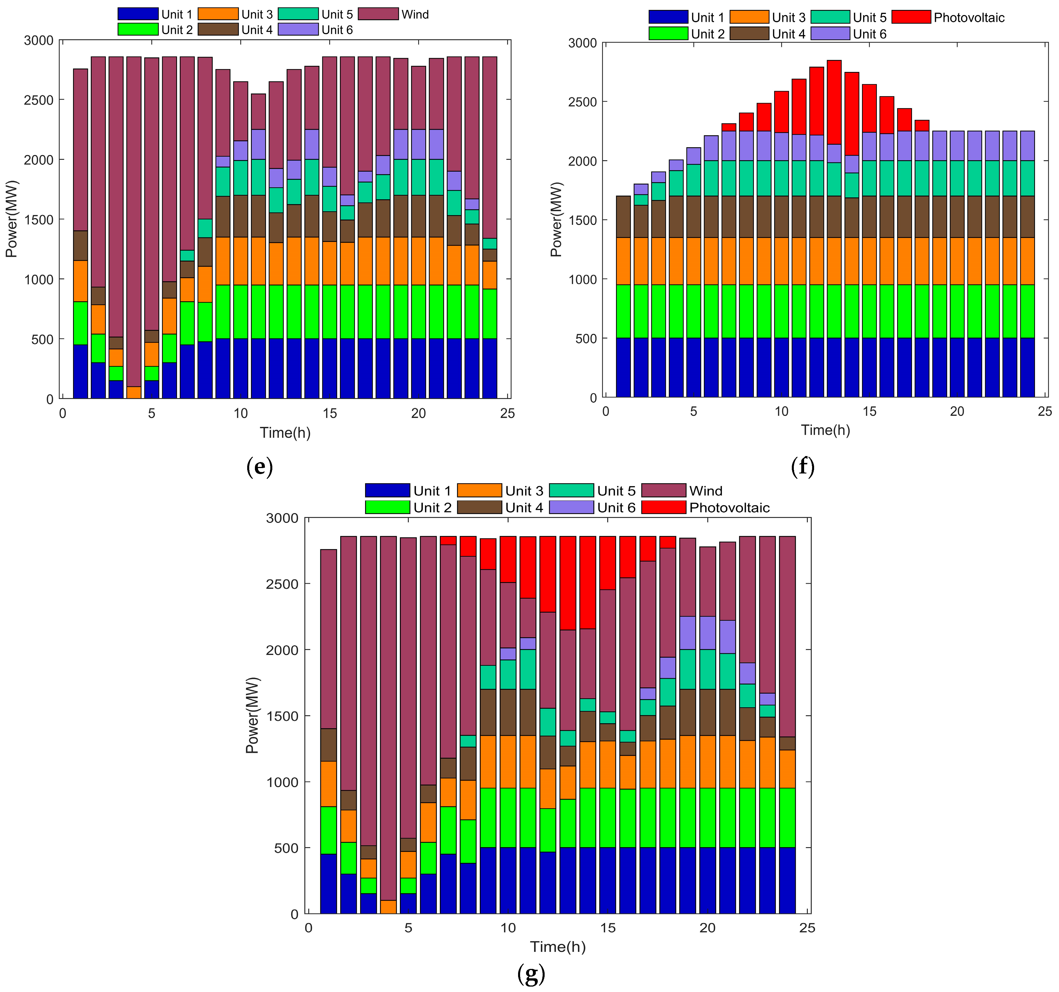 Energies 16 06590 g004b