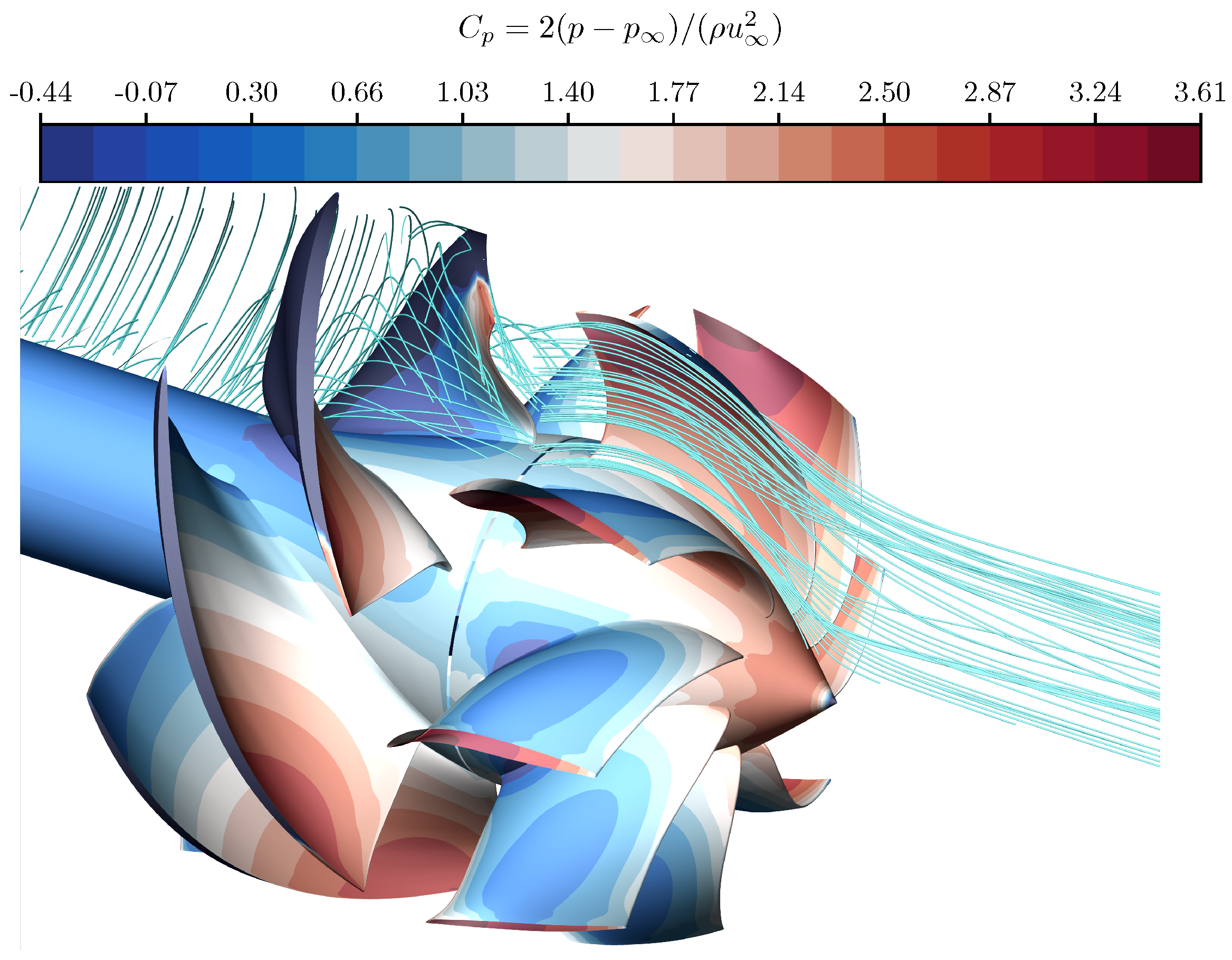 Energies 16 06592 g003