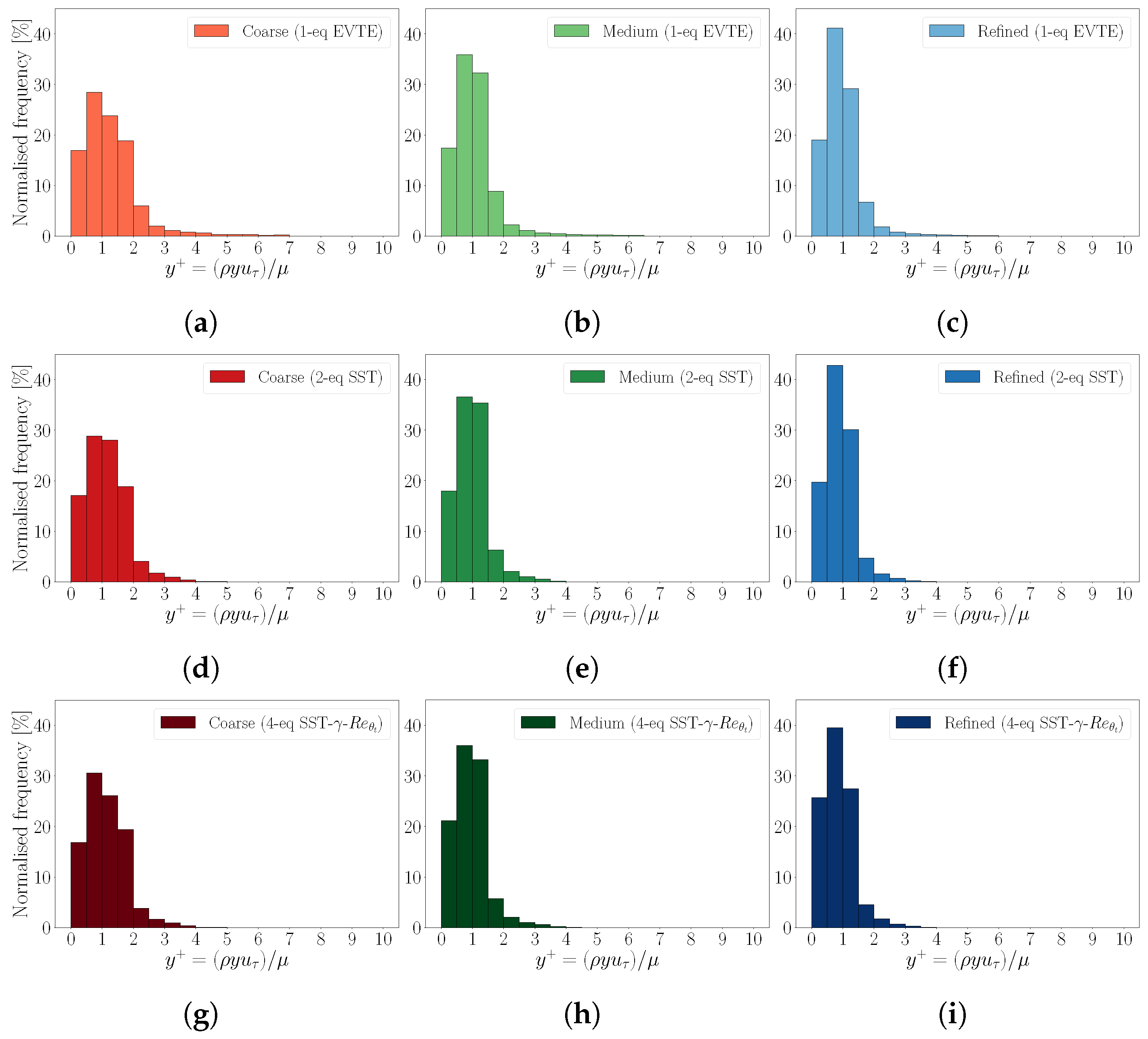 Energies 16 06592 g005