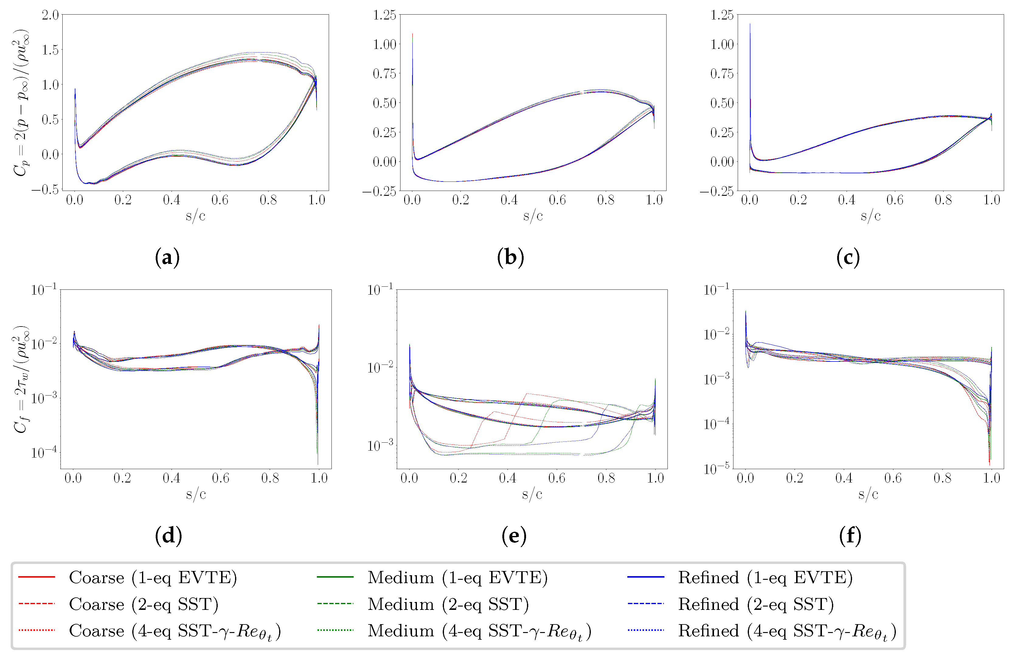 Energies 16 06592 g006