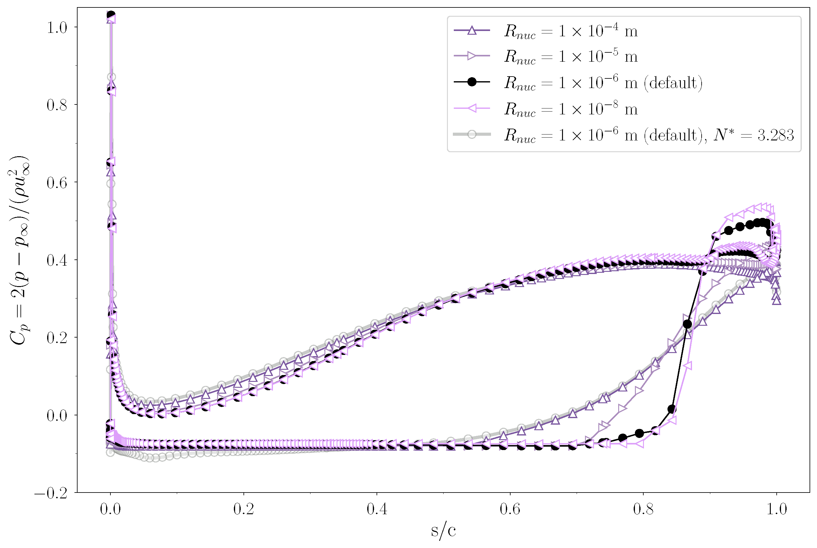 Energies 16 06592 g013