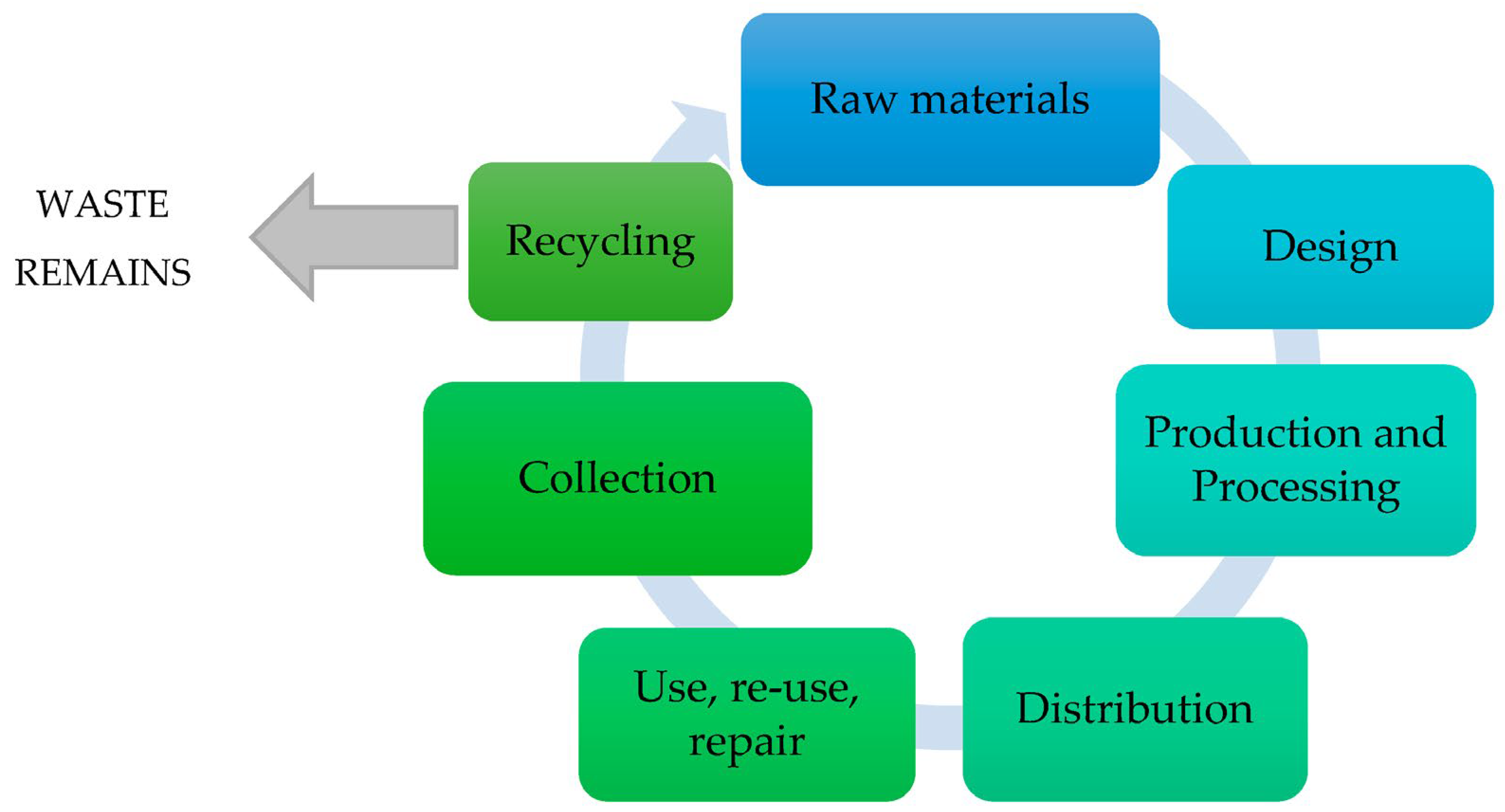 Energies 16 06593 g002